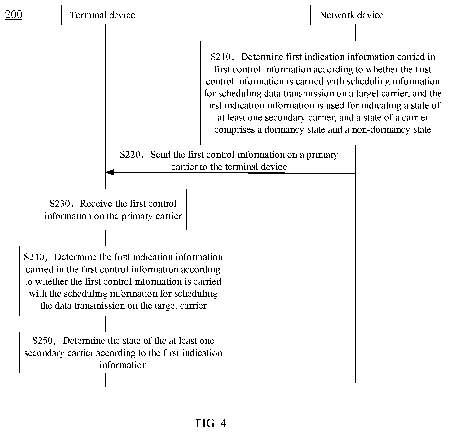 Patent US12328671 Figure 2 – Wireless communication method, terminal device, and network device