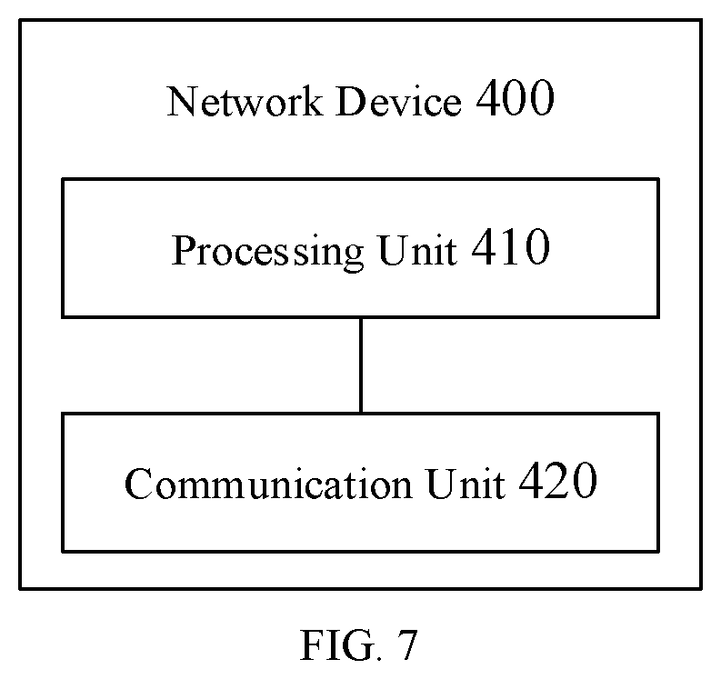 Patent US12328671 Figure 4 – Wireless communication method, terminal device, and network device