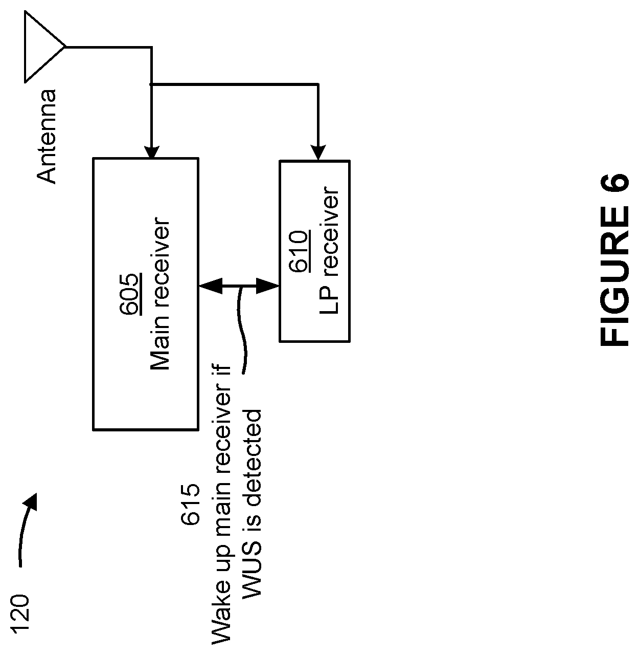 Patent US12328673 Figure 6 – Information indicated by low power wakeup signal