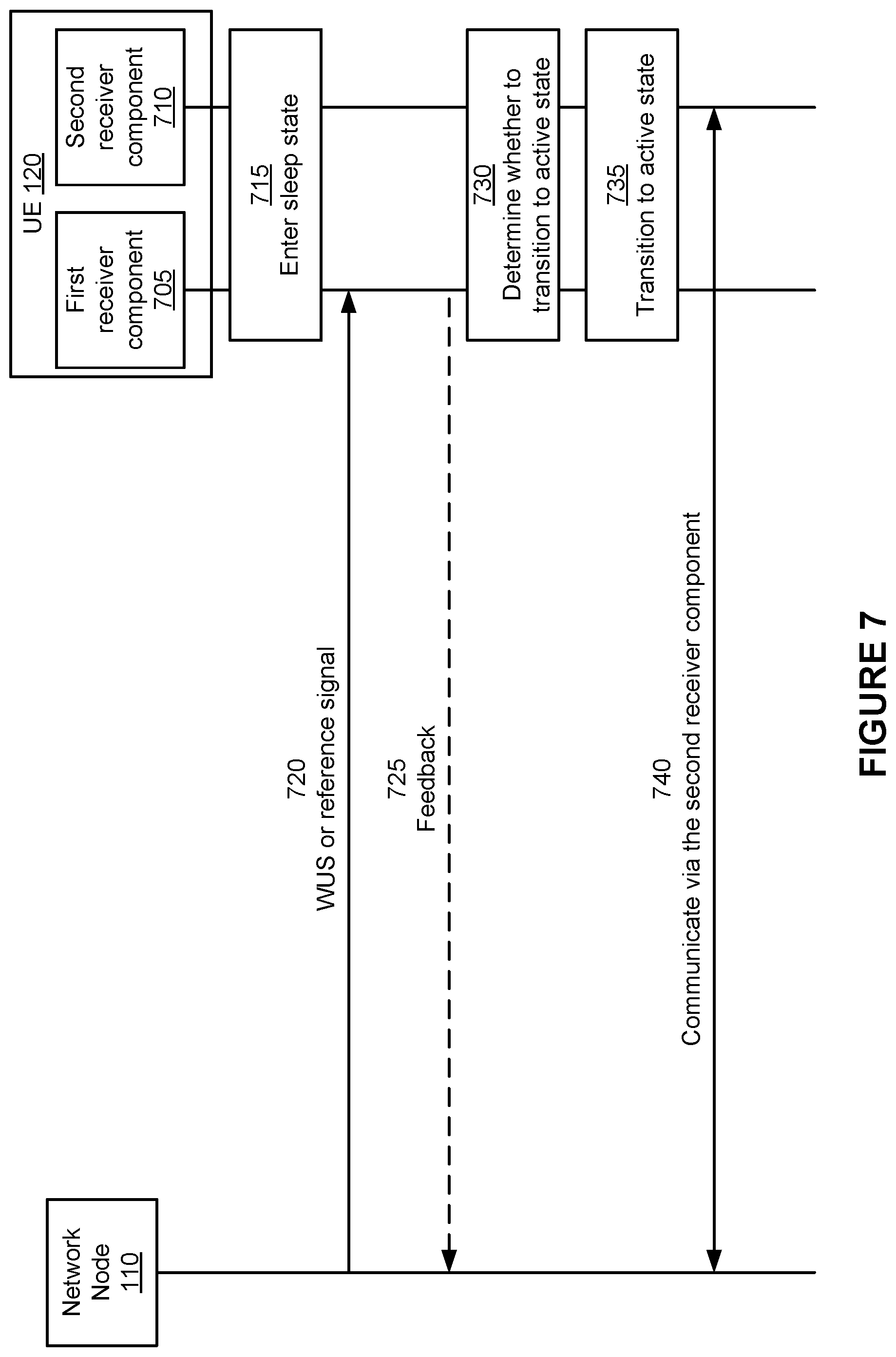 Patent US12328673 Figure 7 – Information indicated by low power wakeup signal