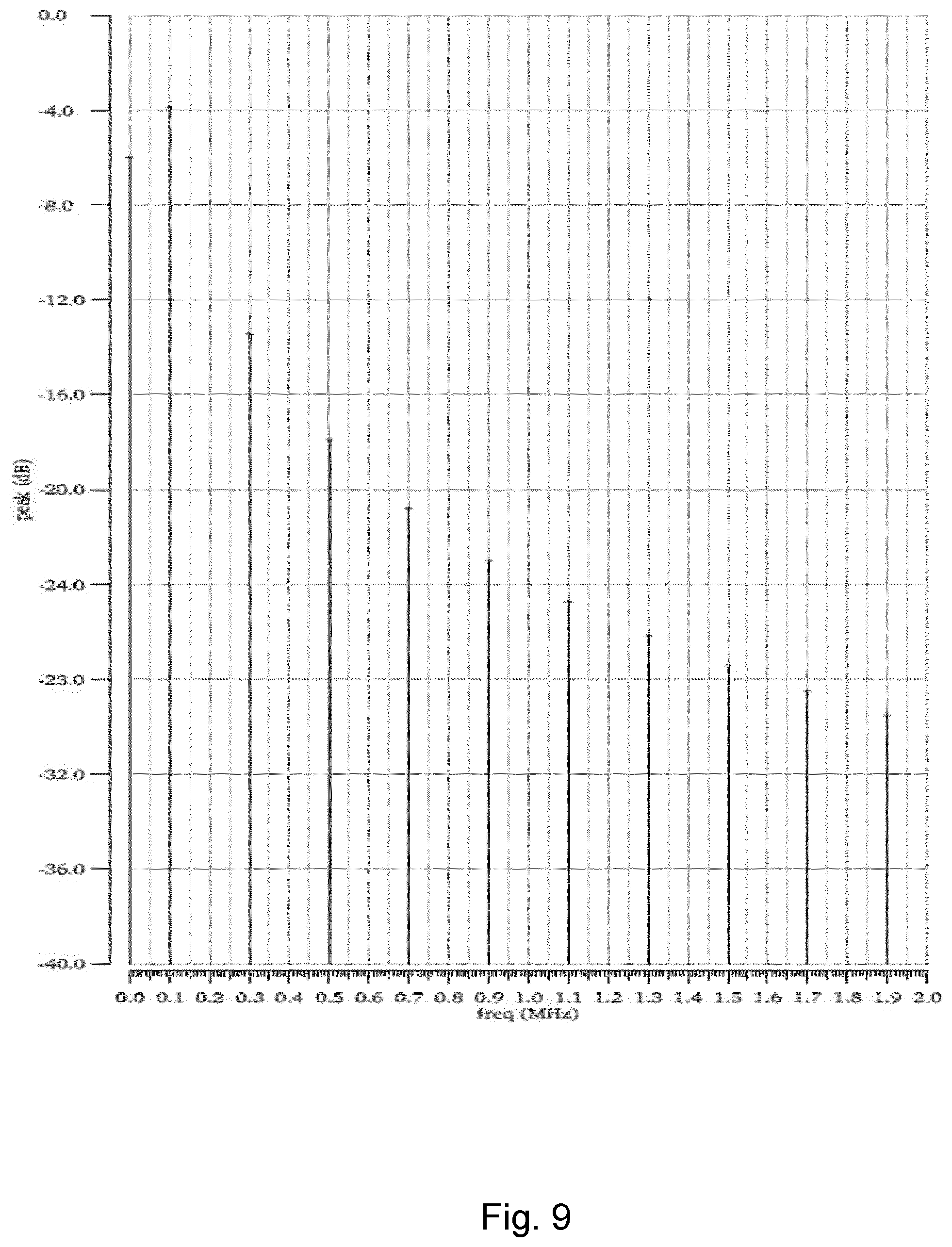 Patent US12328674 Figure 6 – Preamble signal for wakeup communication in a wireless communication system