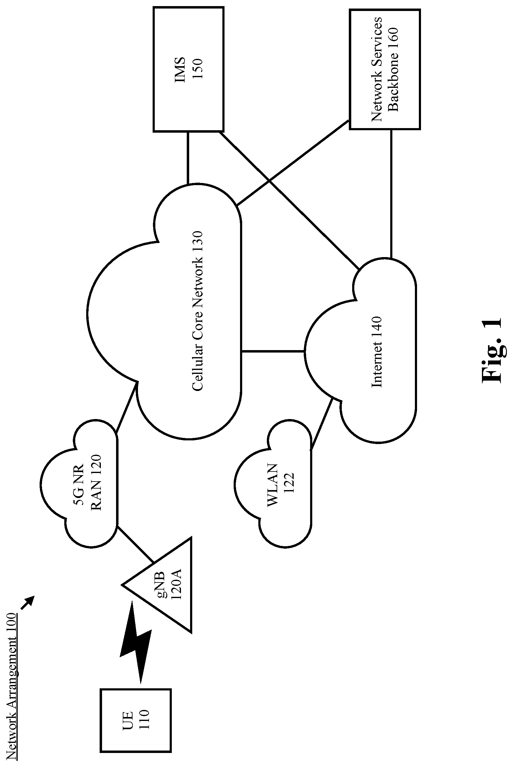 Patent US12328676 Figure 1 – Transmitting wake-up signals for paging operations