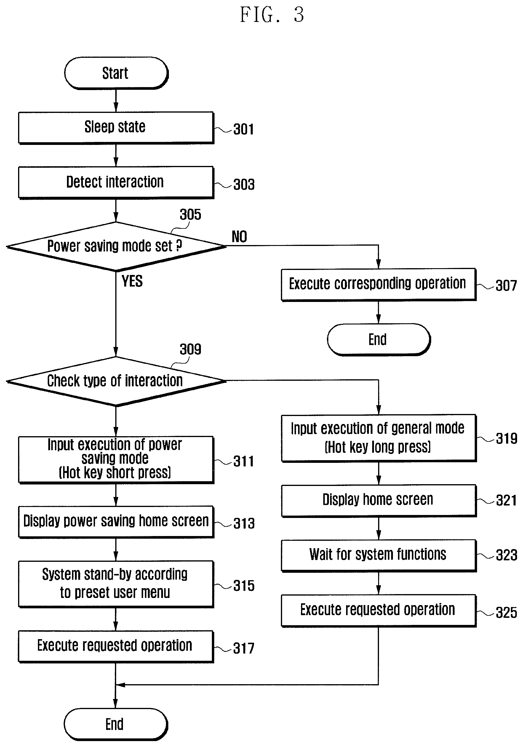 Patent US12328677 Figure 3 – Method and apparatus for reducing power consumption in mobile device