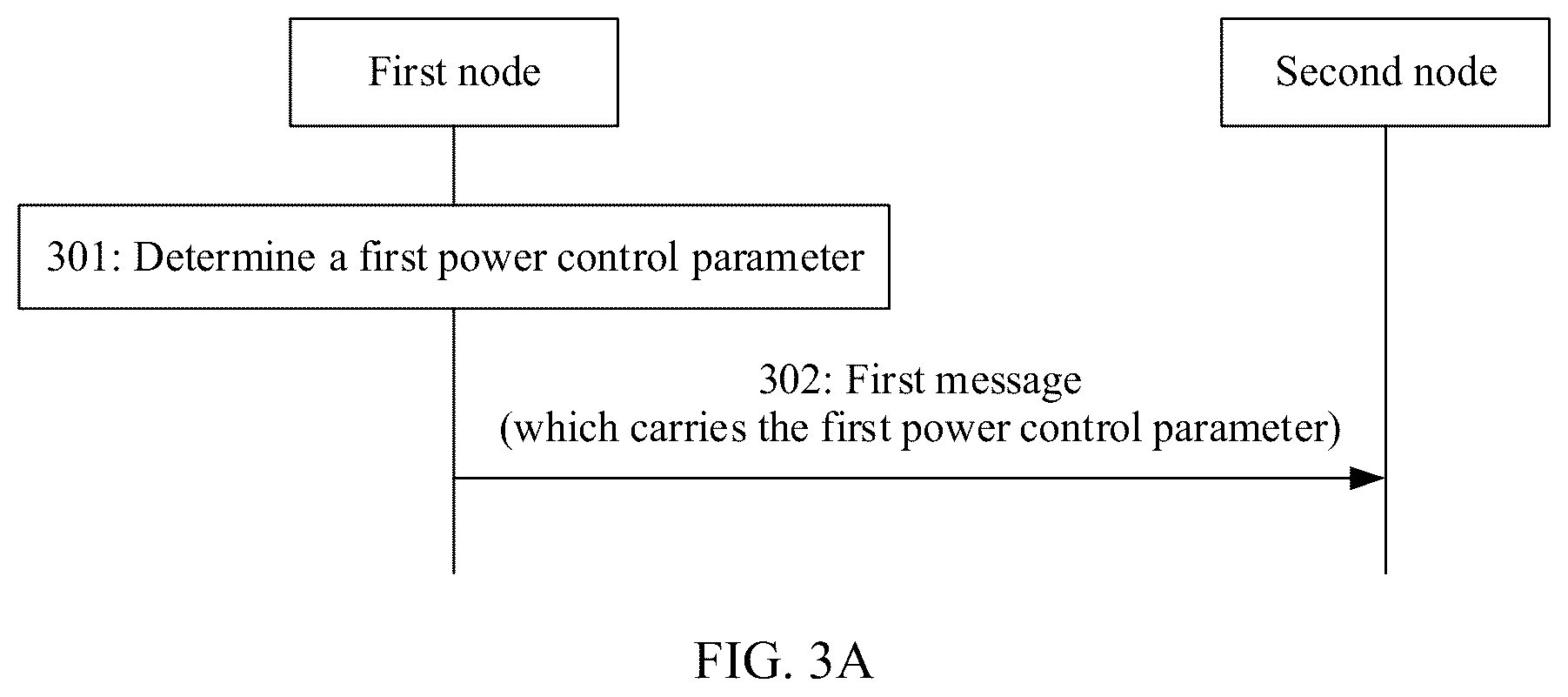 Patent US12328678 Figure 5 – Power control method and power control apparatus