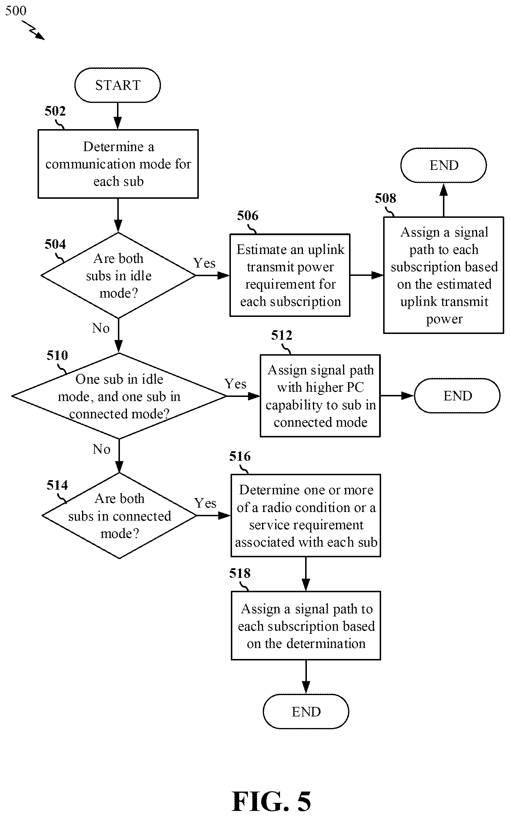 Patent US12328679 Figure 5 – Dynamic power class assignments