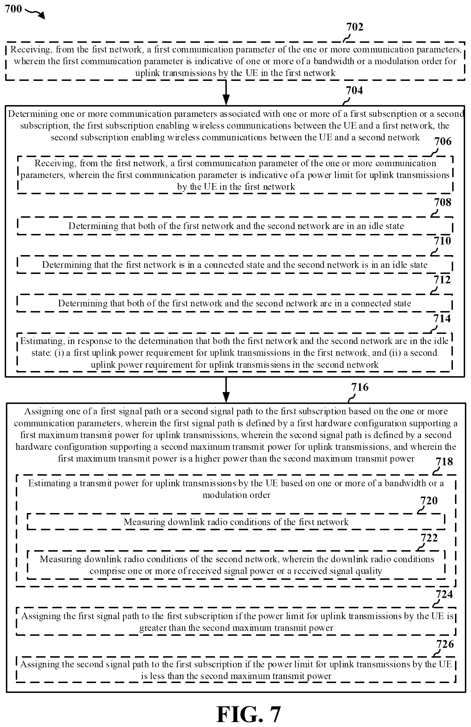 Patent US12328679 Figure 7 – Dynamic power class assignments