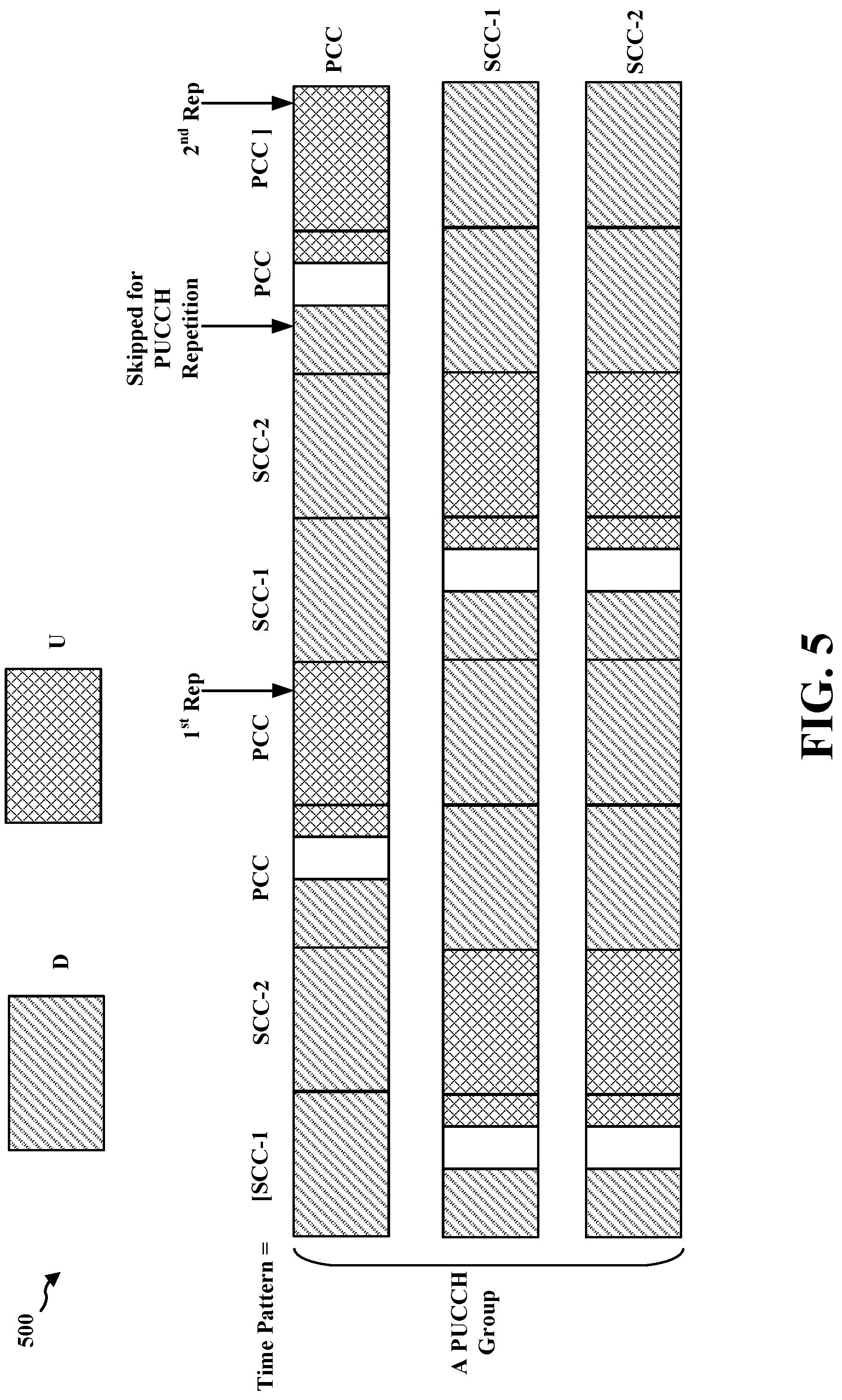 Patent US12328680 Figure 5 – Group common DCI based power control with PUCCH carrier switch