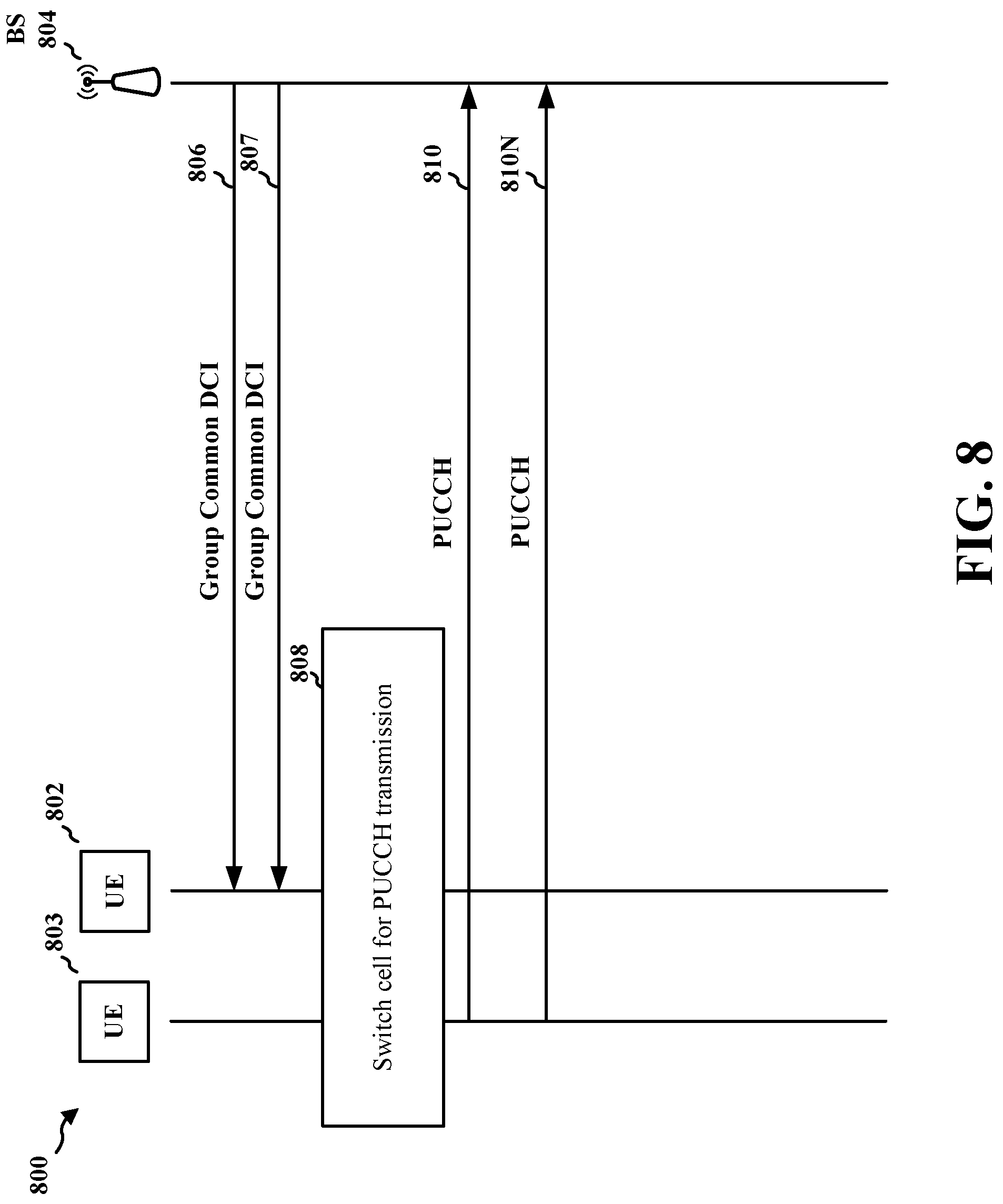 Patent US12328680 Figure 8 – Group common DCI based power control with PUCCH carrier switch
