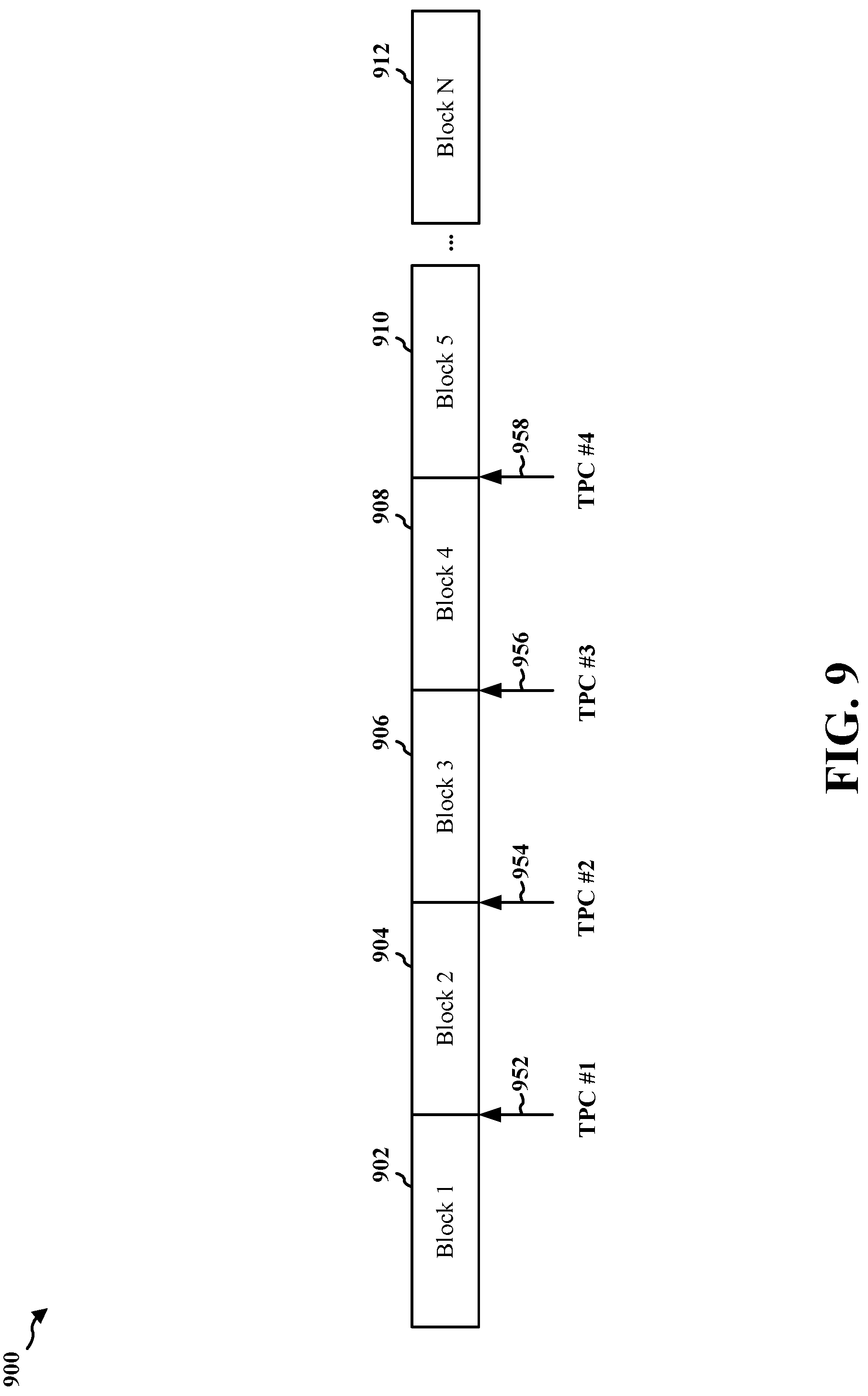 Patent US12328680 Figure 9 – Group common DCI based power control with PUCCH carrier switch
