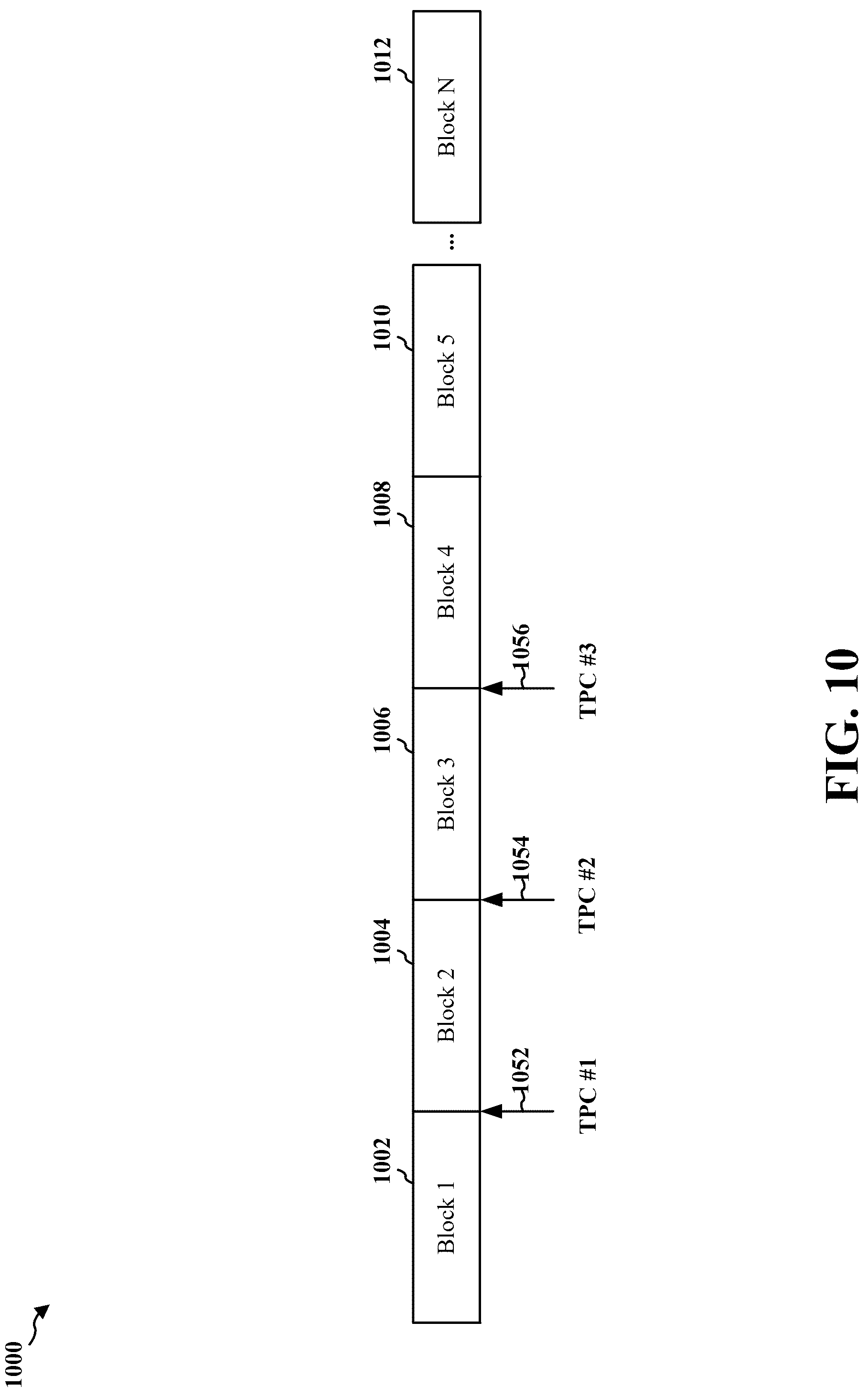 Patent US12328680 Figure 10 – Group common DCI based power control with PUCCH carrier switch