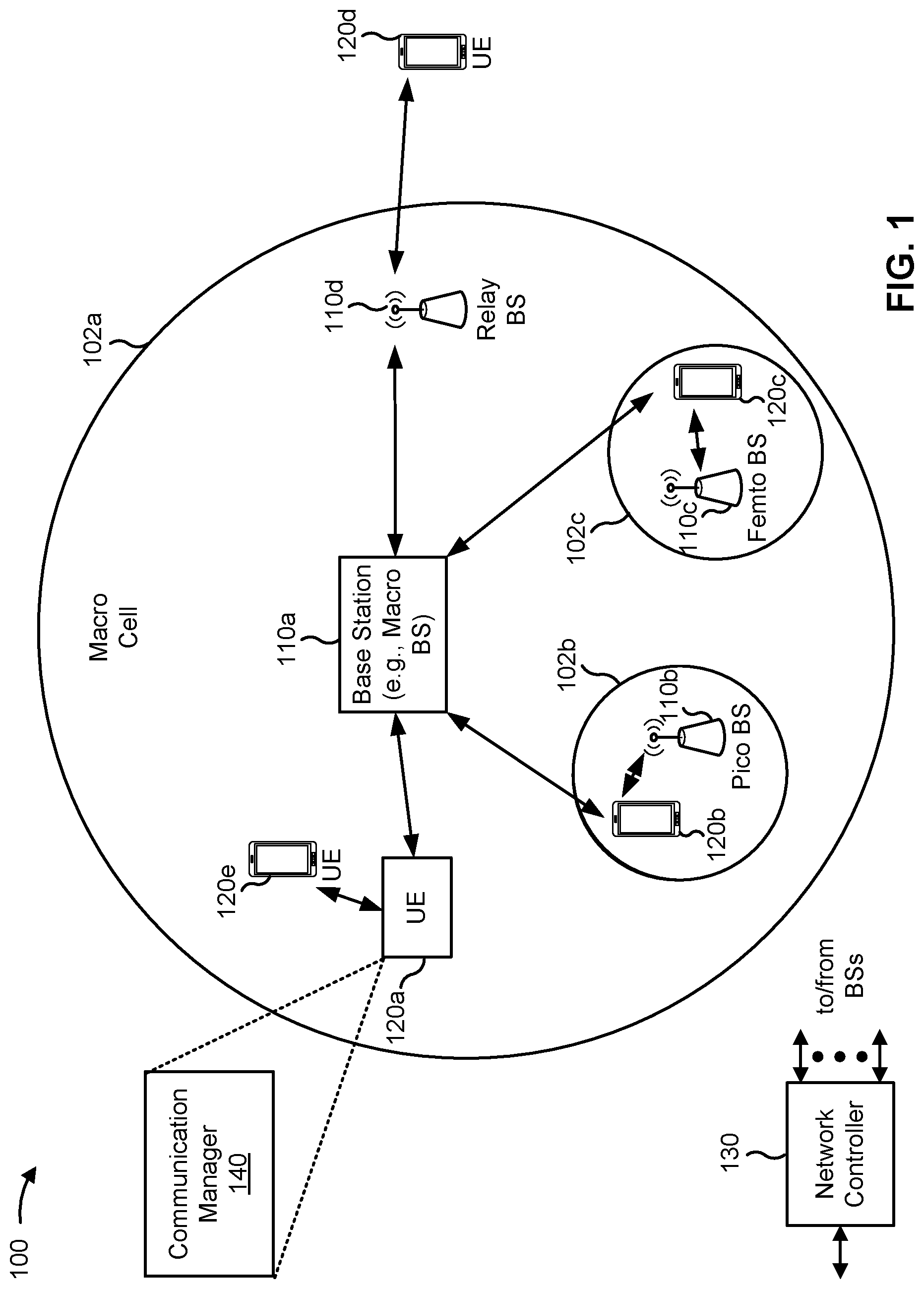 Patent US12328682 Figure 1 – Techniques for per communication link energy reservation