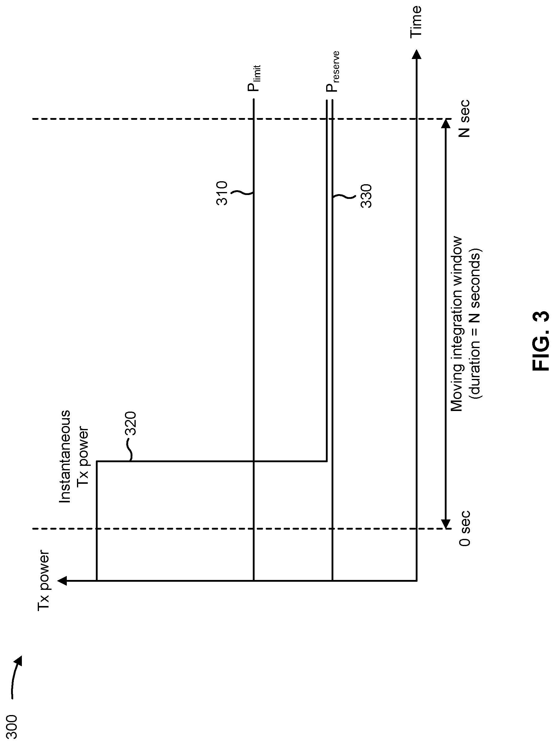 Patent US12328682 Figure 3 – Techniques for per communication link energy reservation