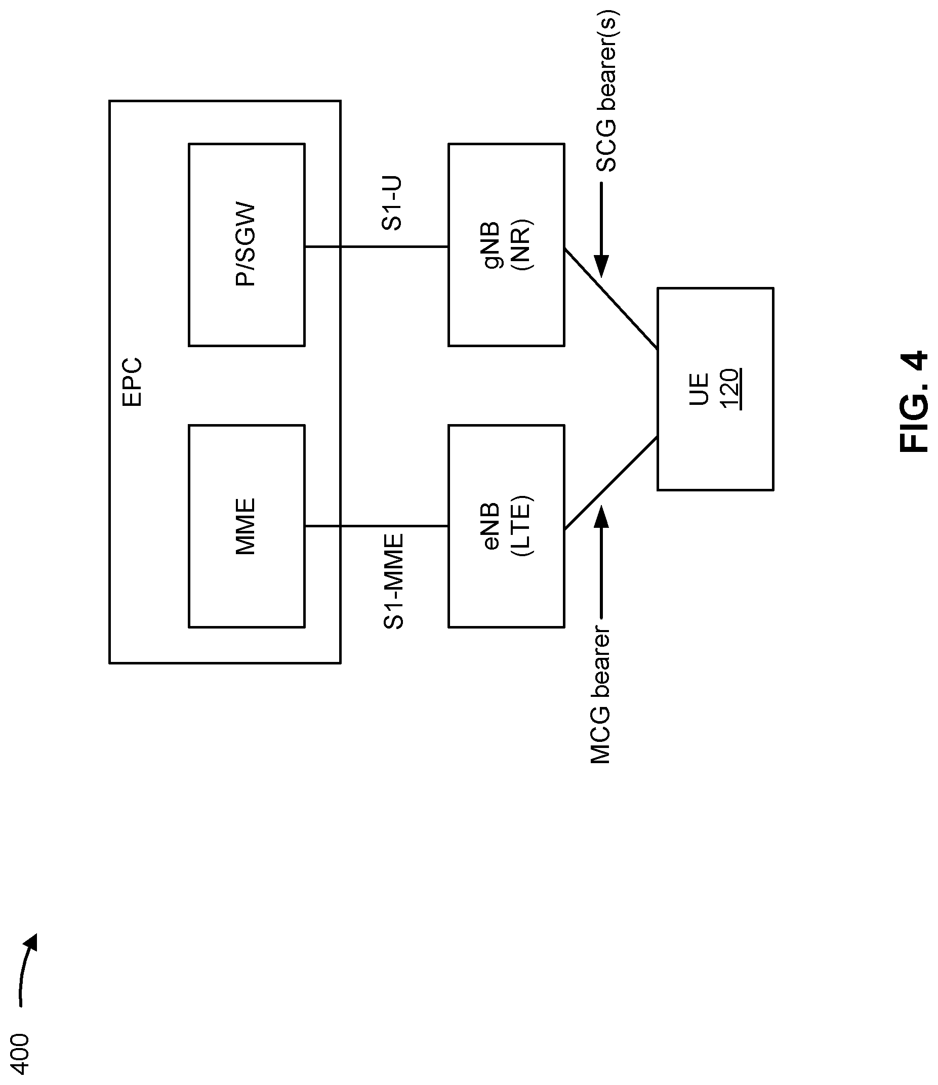 Patent US12328682 Figure 4 – Techniques for per communication link energy reservation