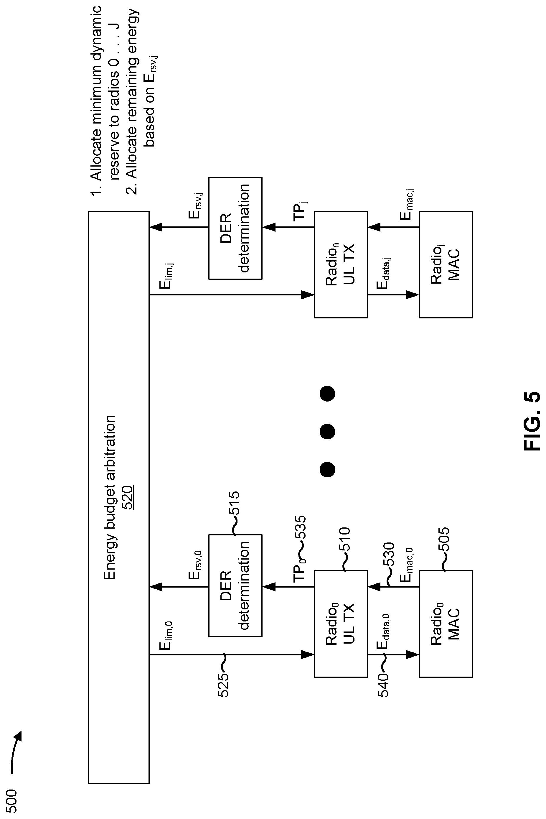 Patent US12328682 Figure 5 – Techniques for per communication link energy reservation