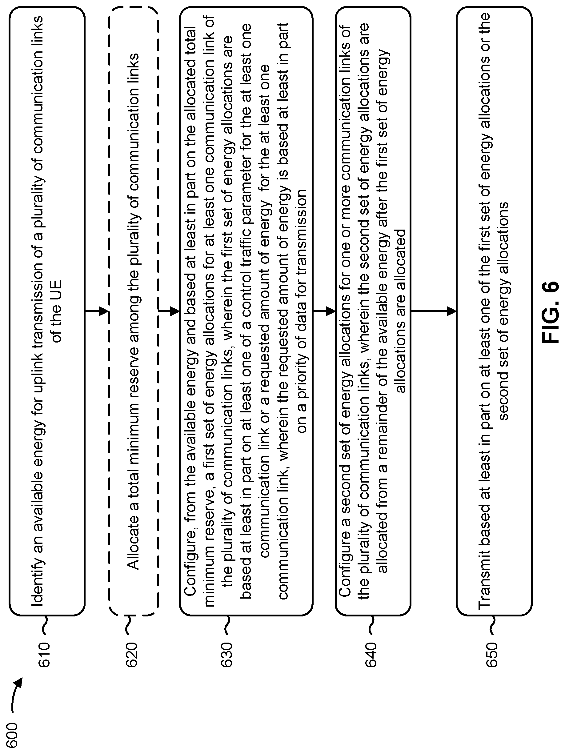 Patent US12328682 Figure 6 – Techniques for per communication link energy reservation