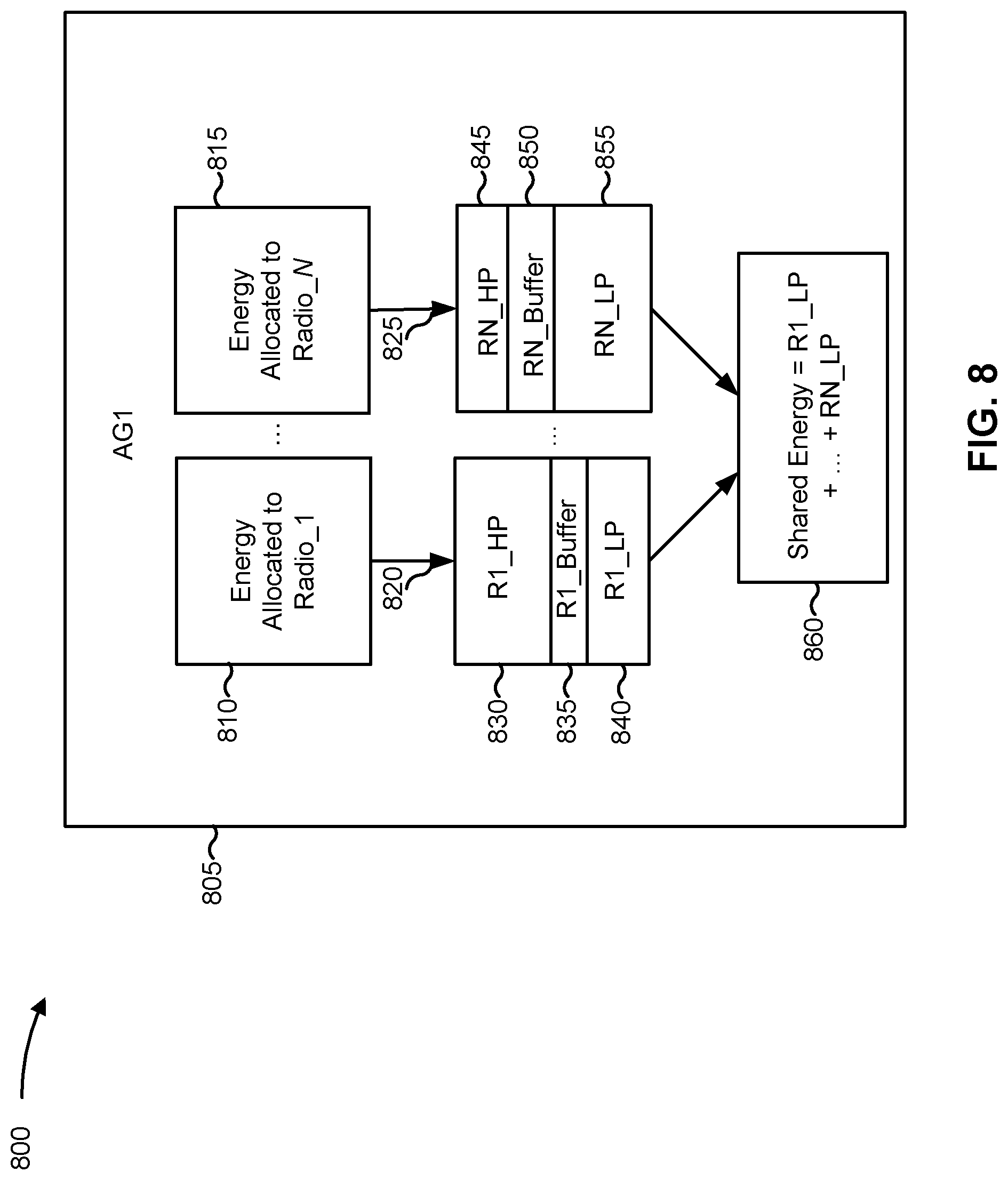Patent US12328682 Figure 8 – Techniques for per communication link energy reservation