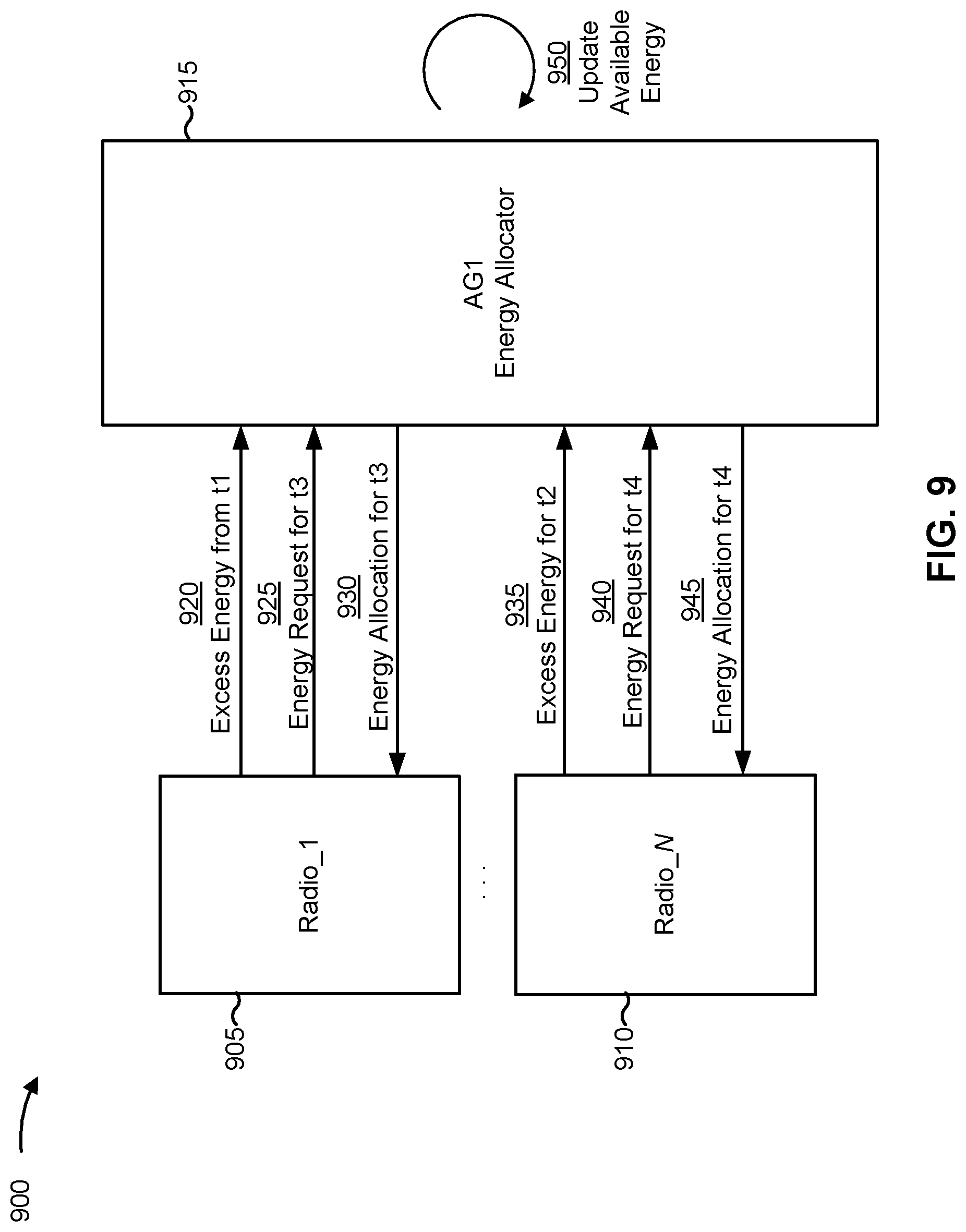 Patent US12328682 Figure 9 – Techniques for per communication link energy reservation