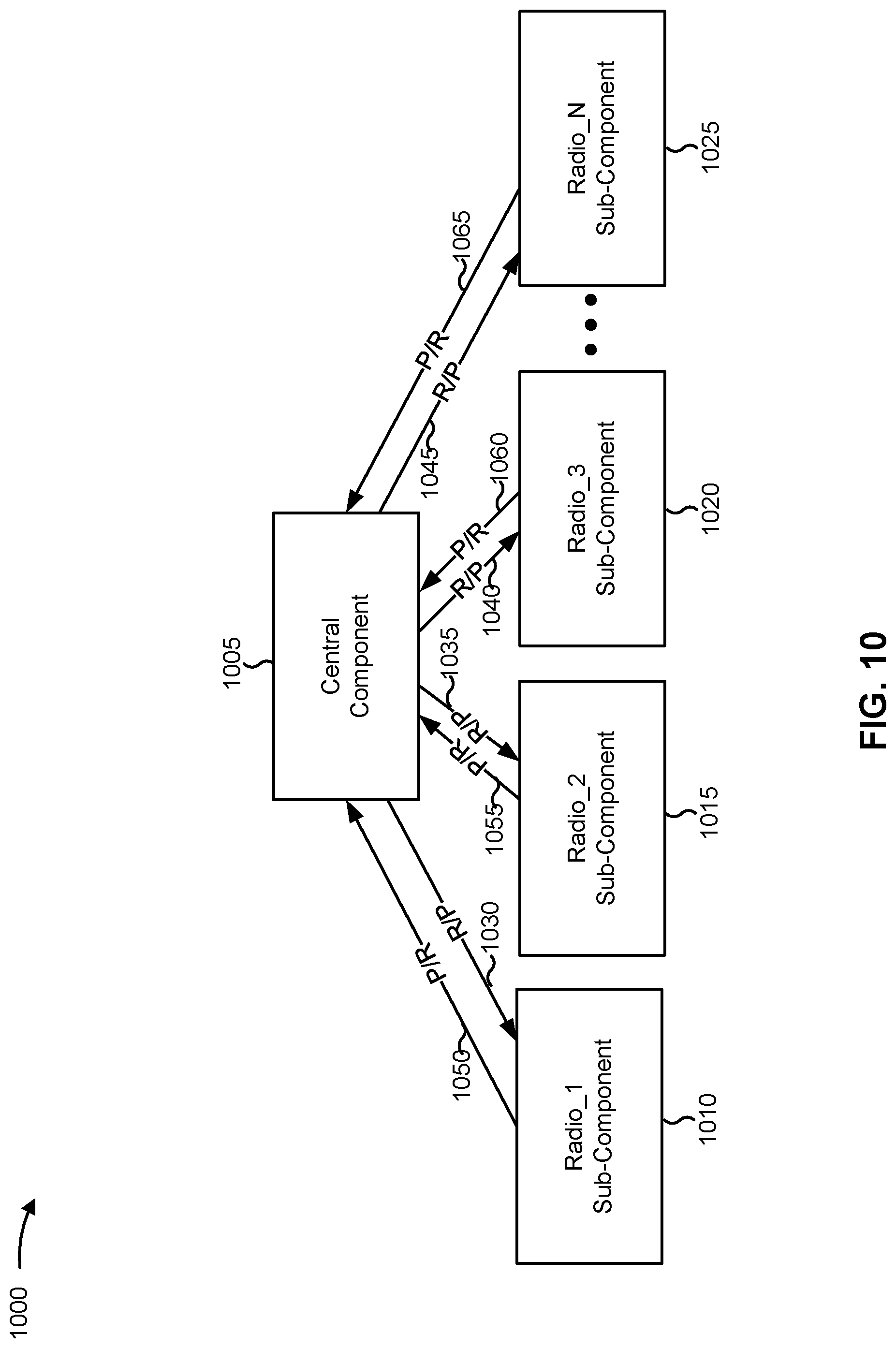 Patent US12328682 Figure 10 – Techniques for per communication link energy reservation