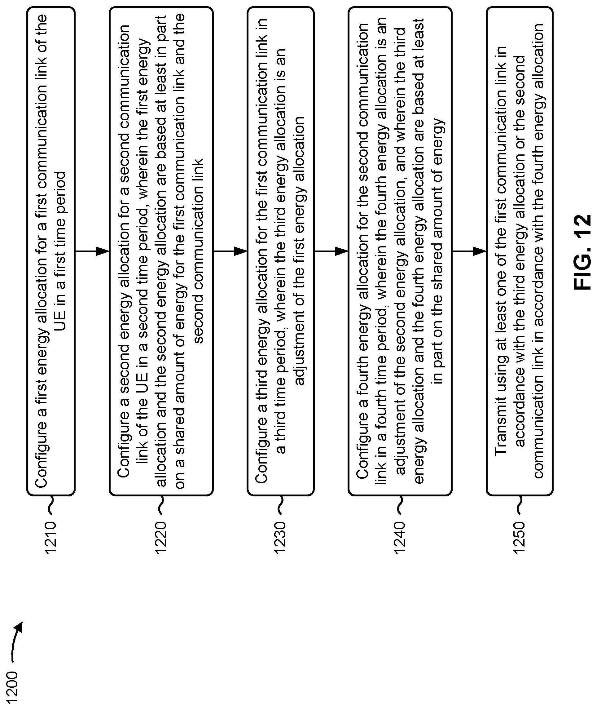 Patent US12328682 Figure 12 – Techniques for per communication link energy reservation