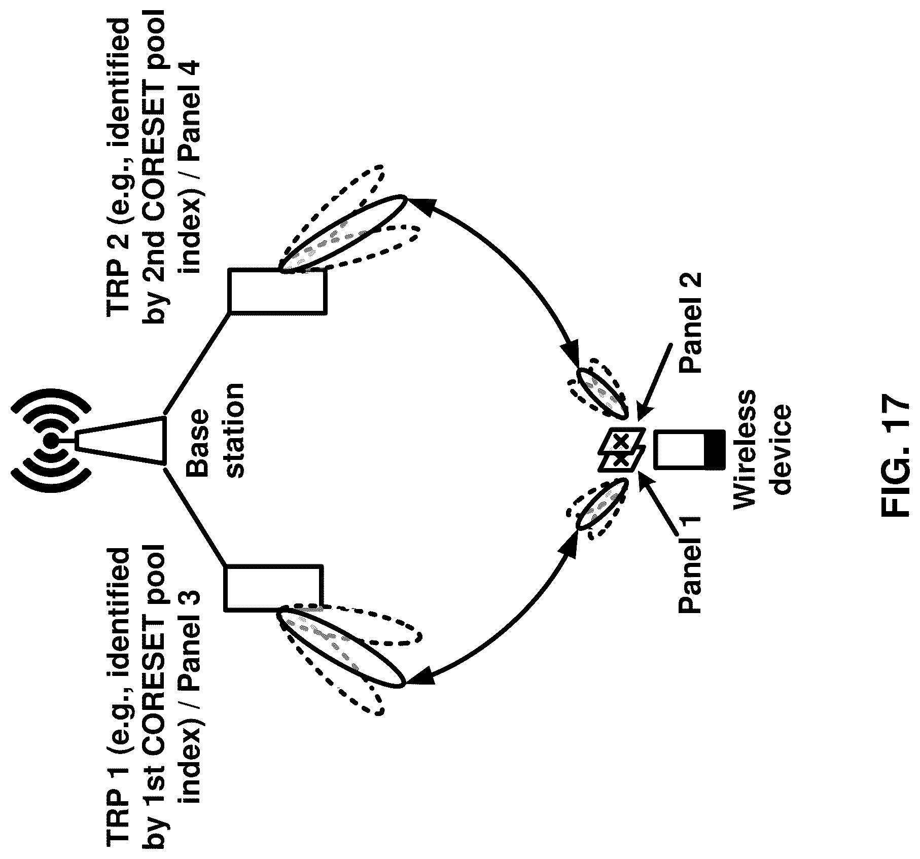 Patent US12328683 Figure 17 – Transmission and reception with multiple panels