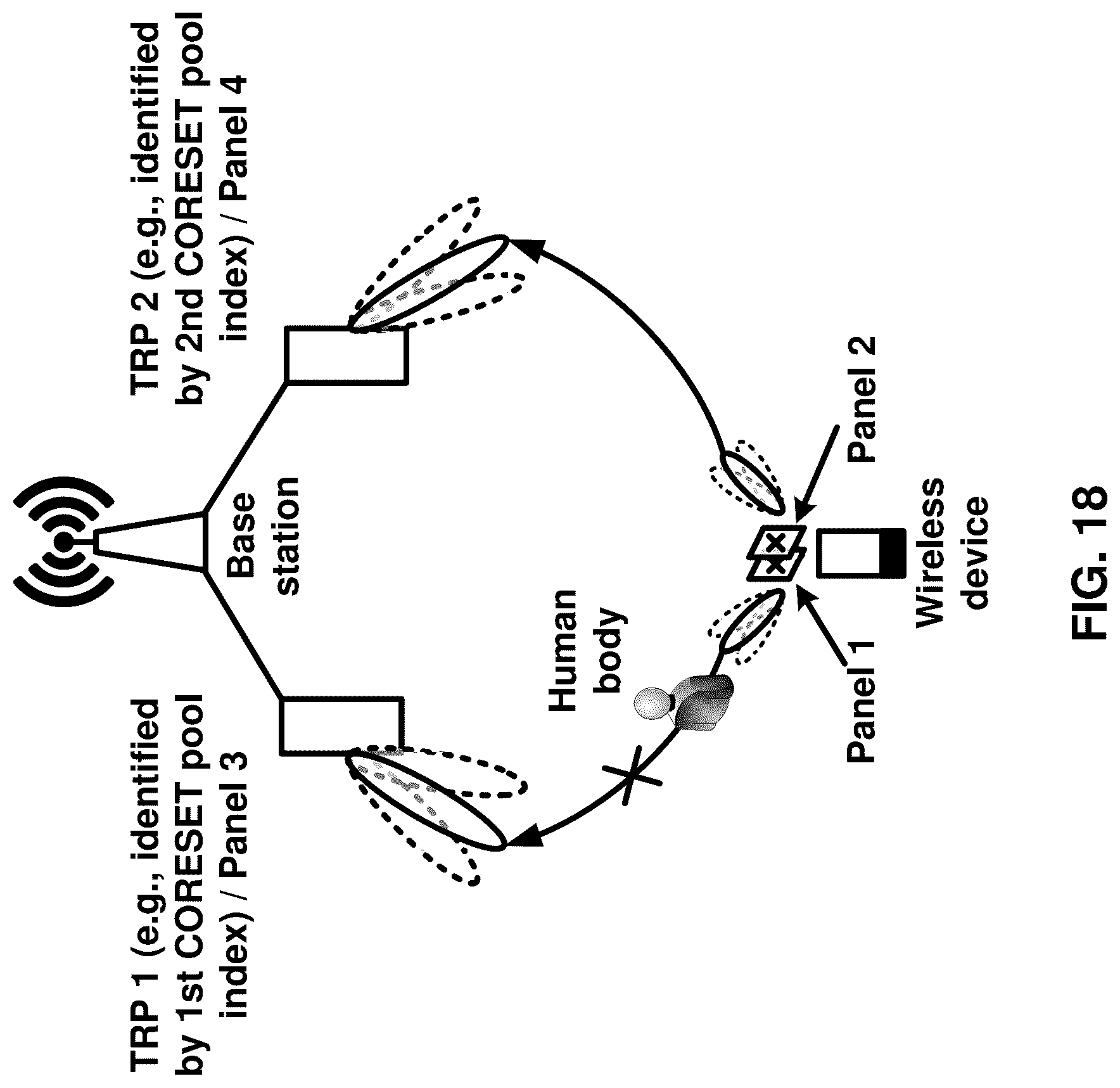 Patent US12328683 Figure 18 – Transmission and reception with multiple panels