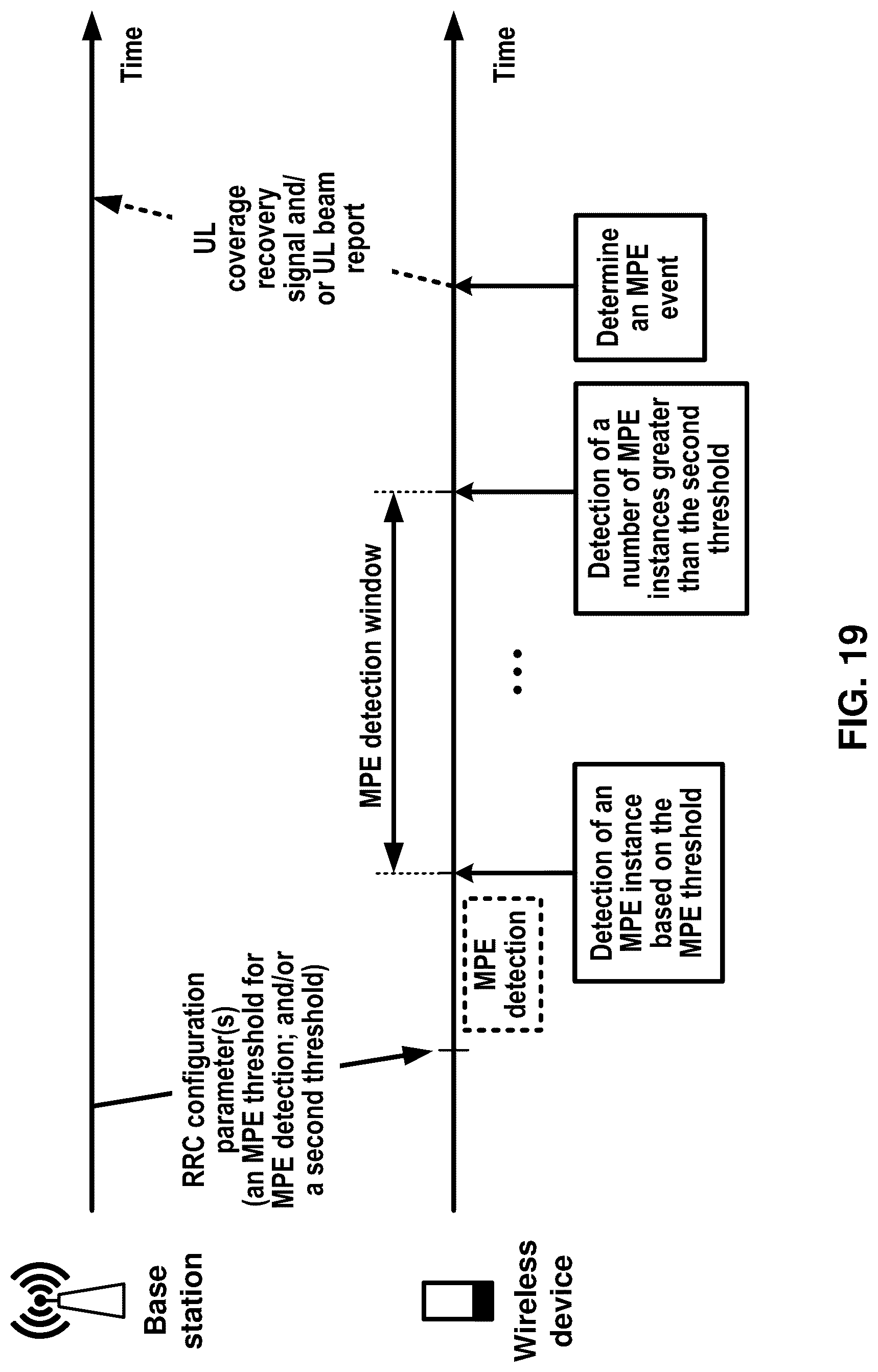 Patent US12328683 Figure 19 – Transmission and reception with multiple panels