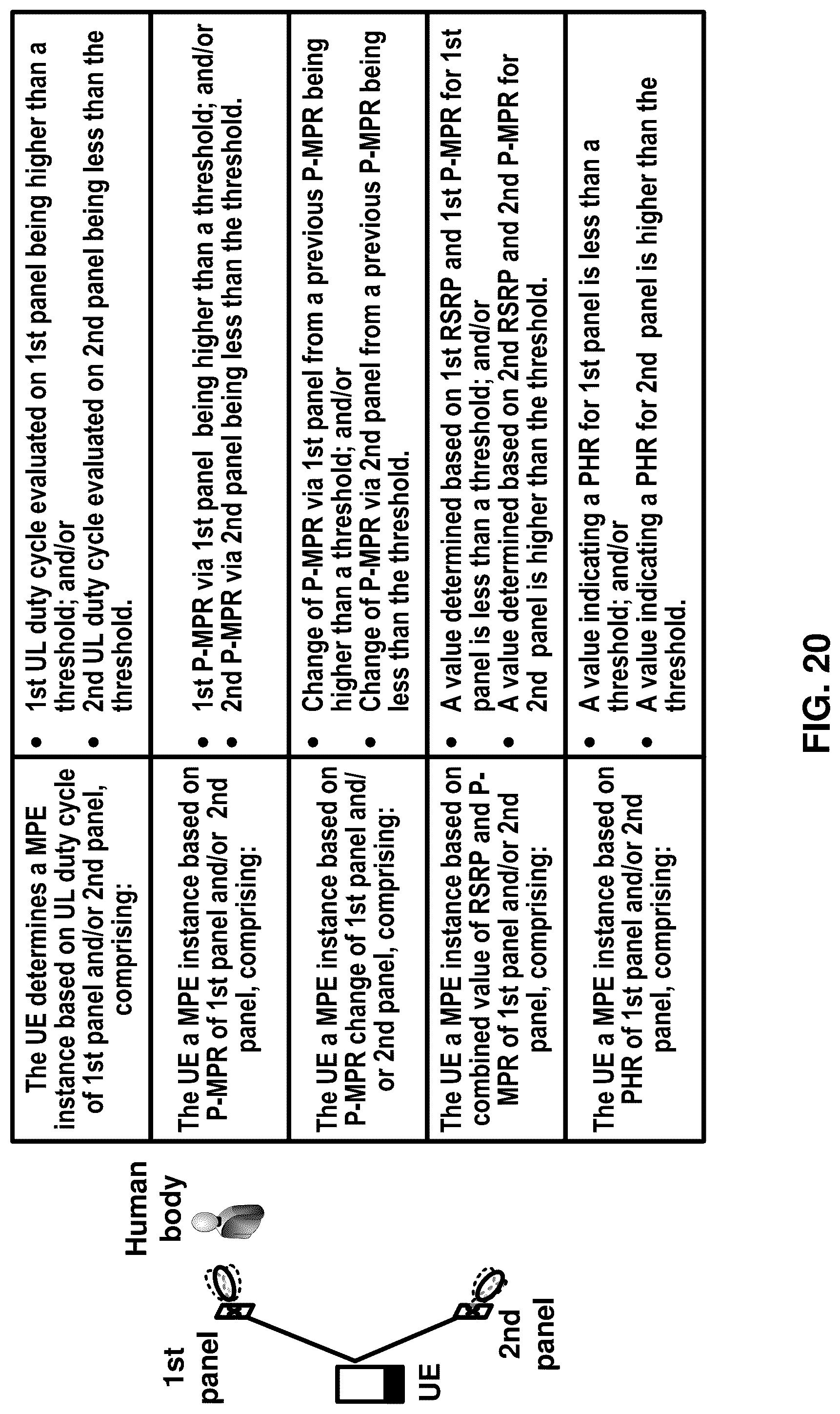 Patent US12328683 Figure 20 – Transmission and reception with multiple panels
