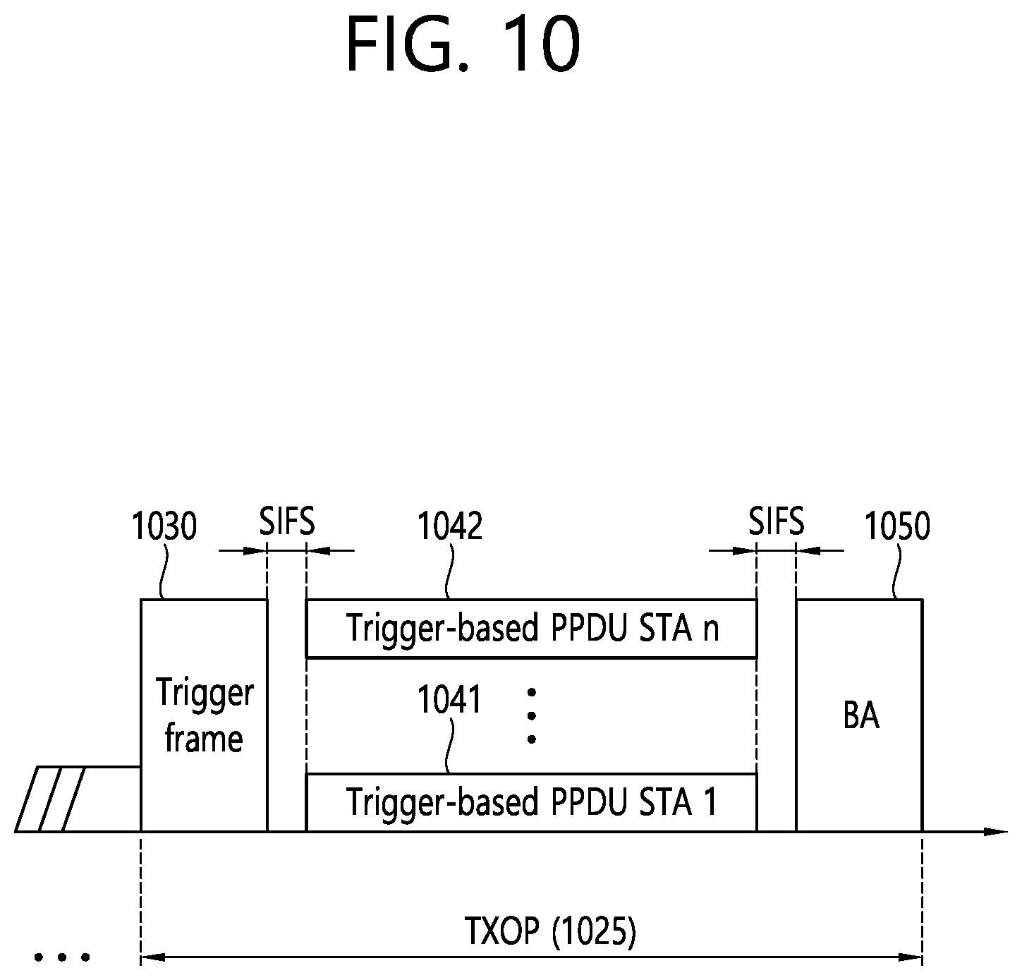 Patent US12328686 Figure 10 – Transmission power in multi-AP transmission using space reuse