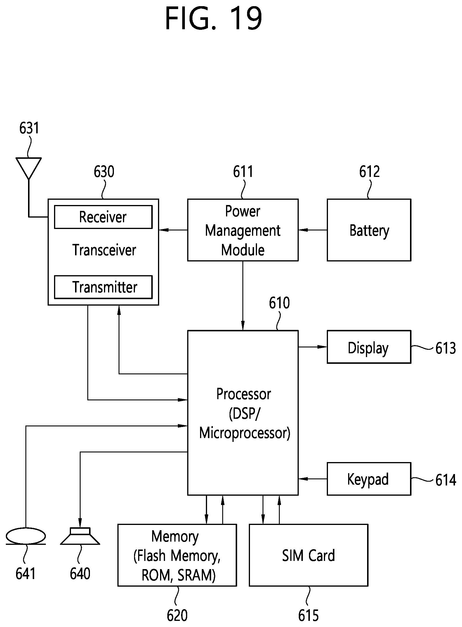 Patent US12328686 Figure 19 – Transmission power in multi-AP transmission using space reuse
