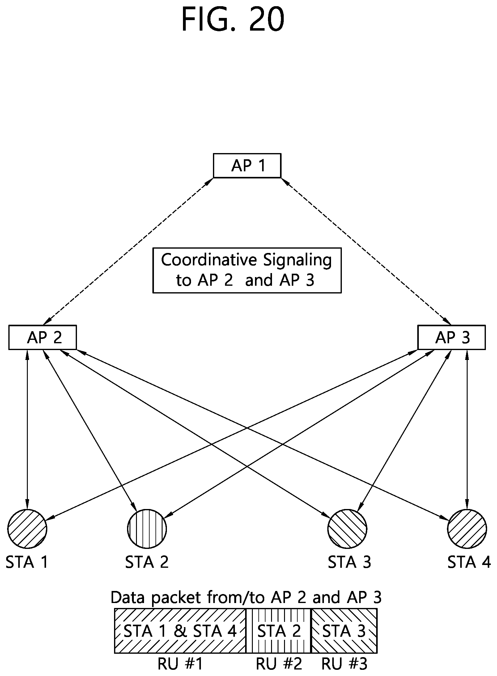 Patent US12328686 Figure 20 – Transmission power in multi-AP transmission using space reuse