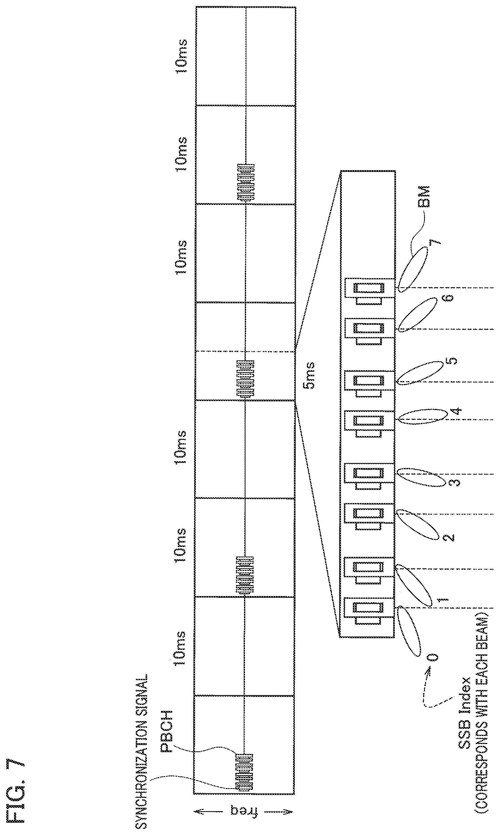 Patent US12328688 Figure 7 – Terminal for performing access to network by using synchronization signal block