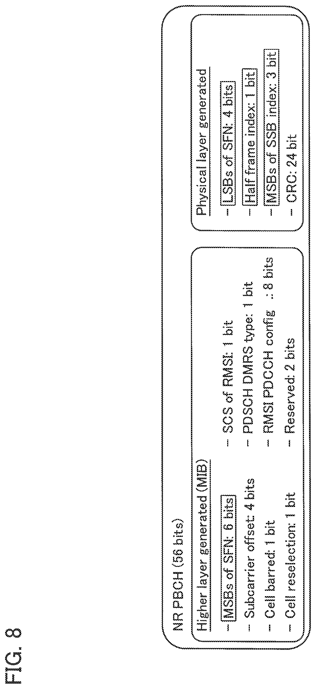 Patent US12328688 Figure 8 – Terminal for performing access to network by using synchronization signal block