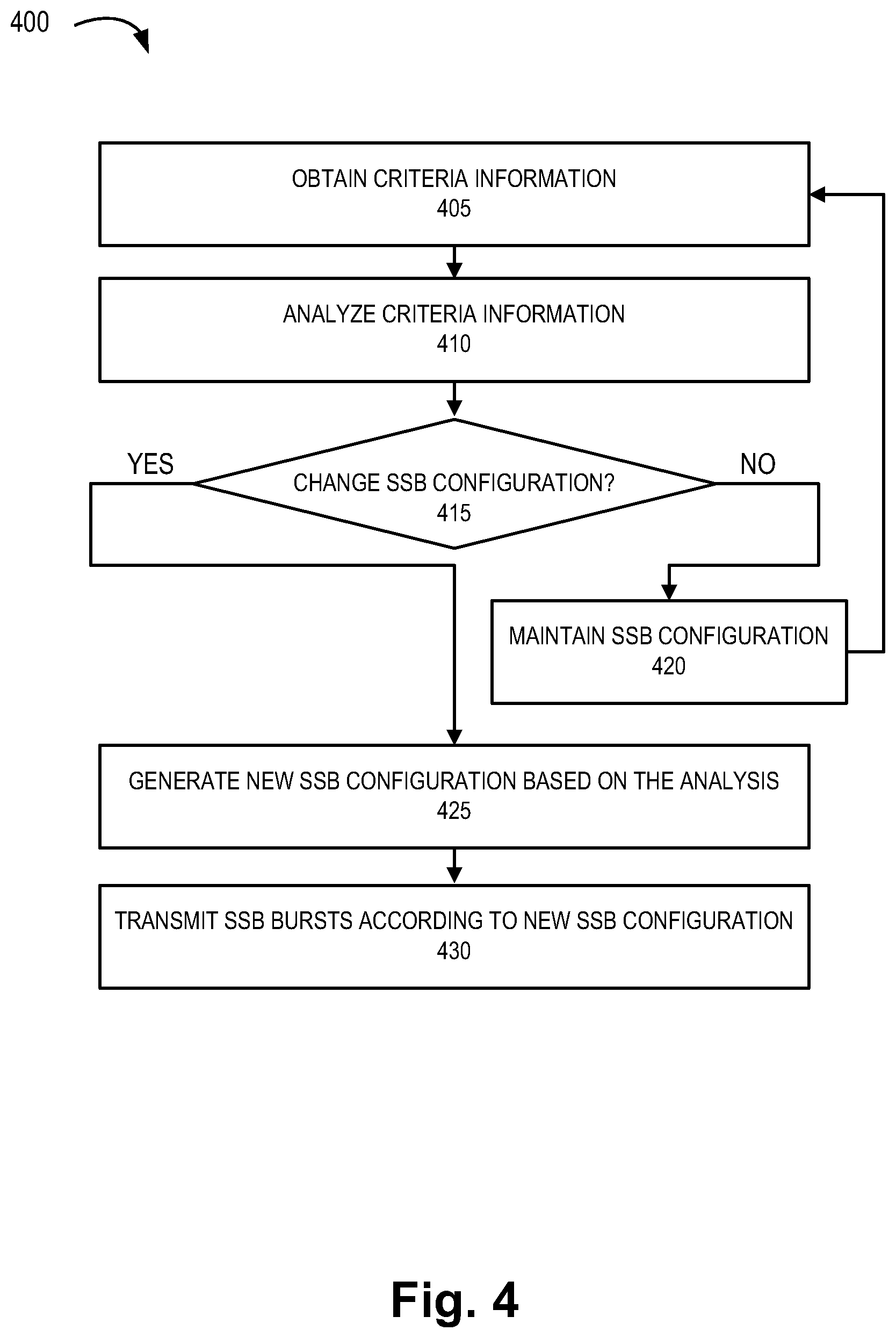Patent US12328690 Figure 5 – Method and system for beam sweeping