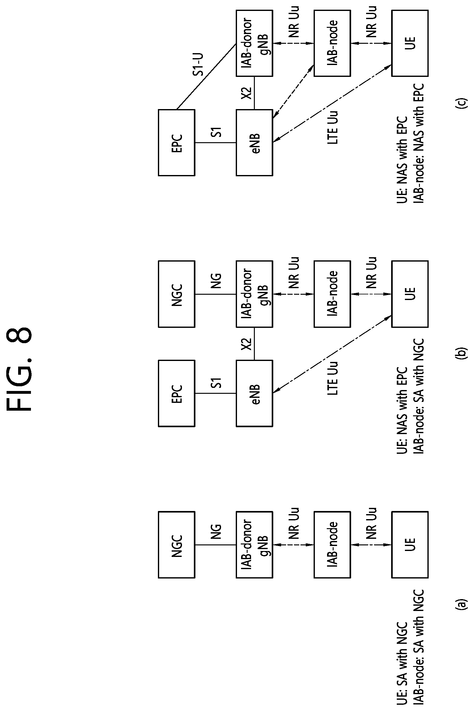 Patent US12328691 Figure 8 – Method for setting time difference in IAB system, and device using method