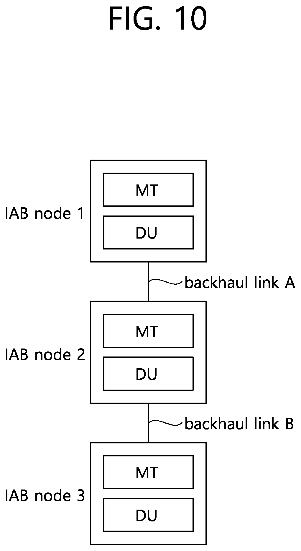 Patent US12328691 Figure 10 – Method for setting time difference in IAB system, and device using method