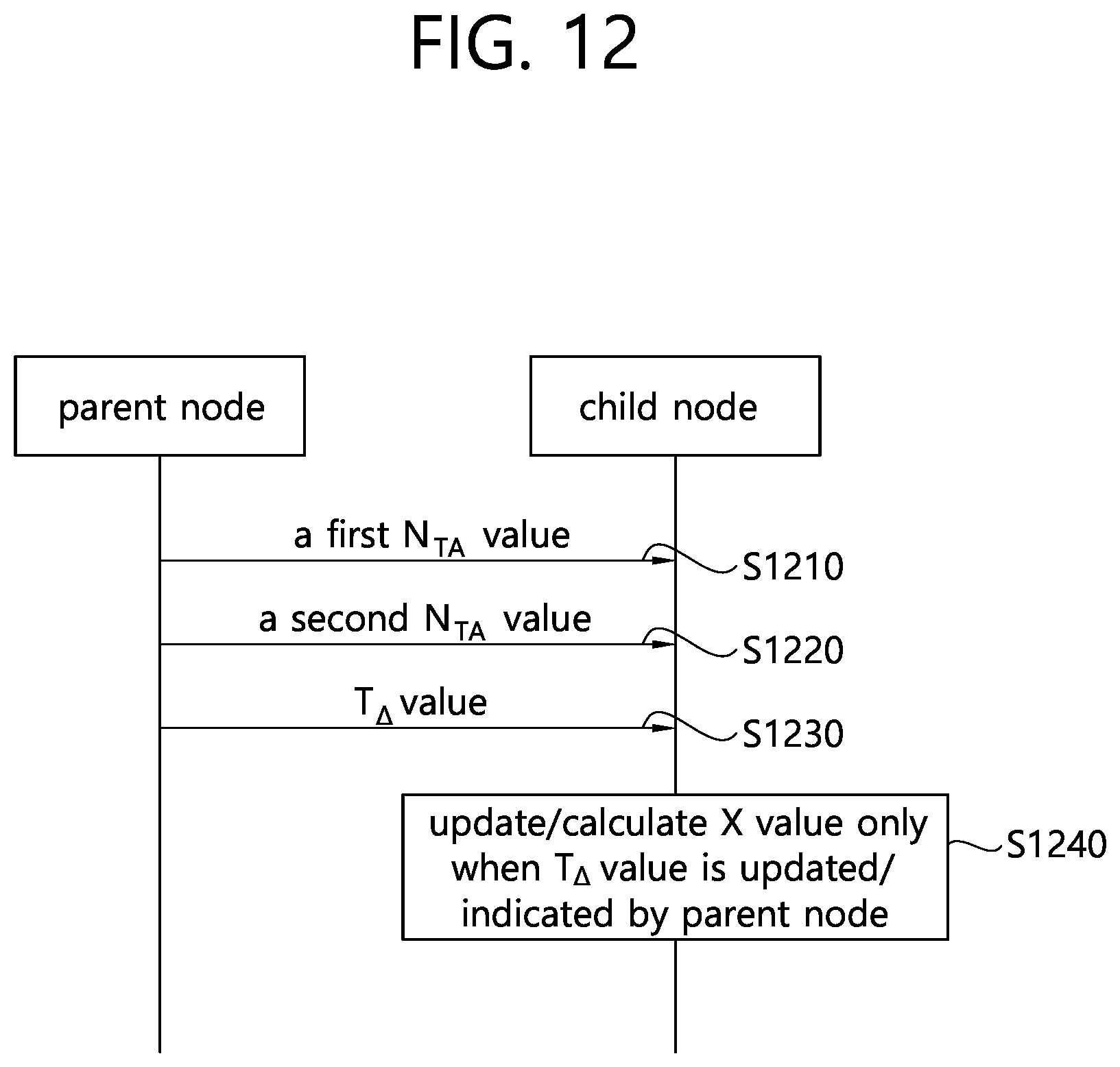 Patent US12328691 Figure 12 – Method for setting time difference in IAB system, and device using method