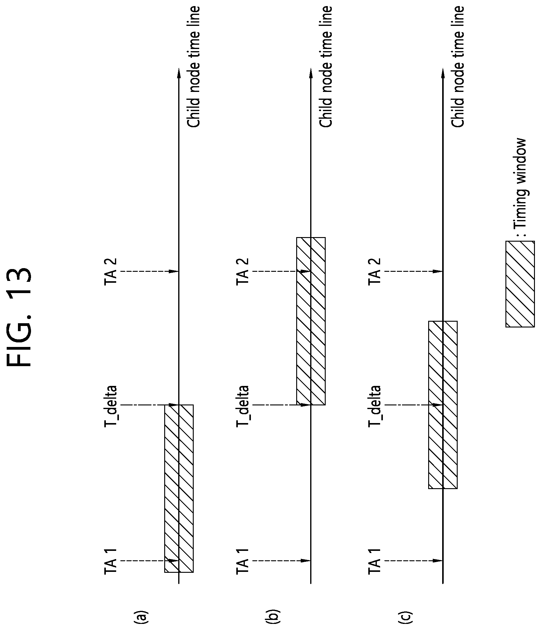 Patent US12328691 Figure 13 – Method for setting time difference in IAB system, and device using method