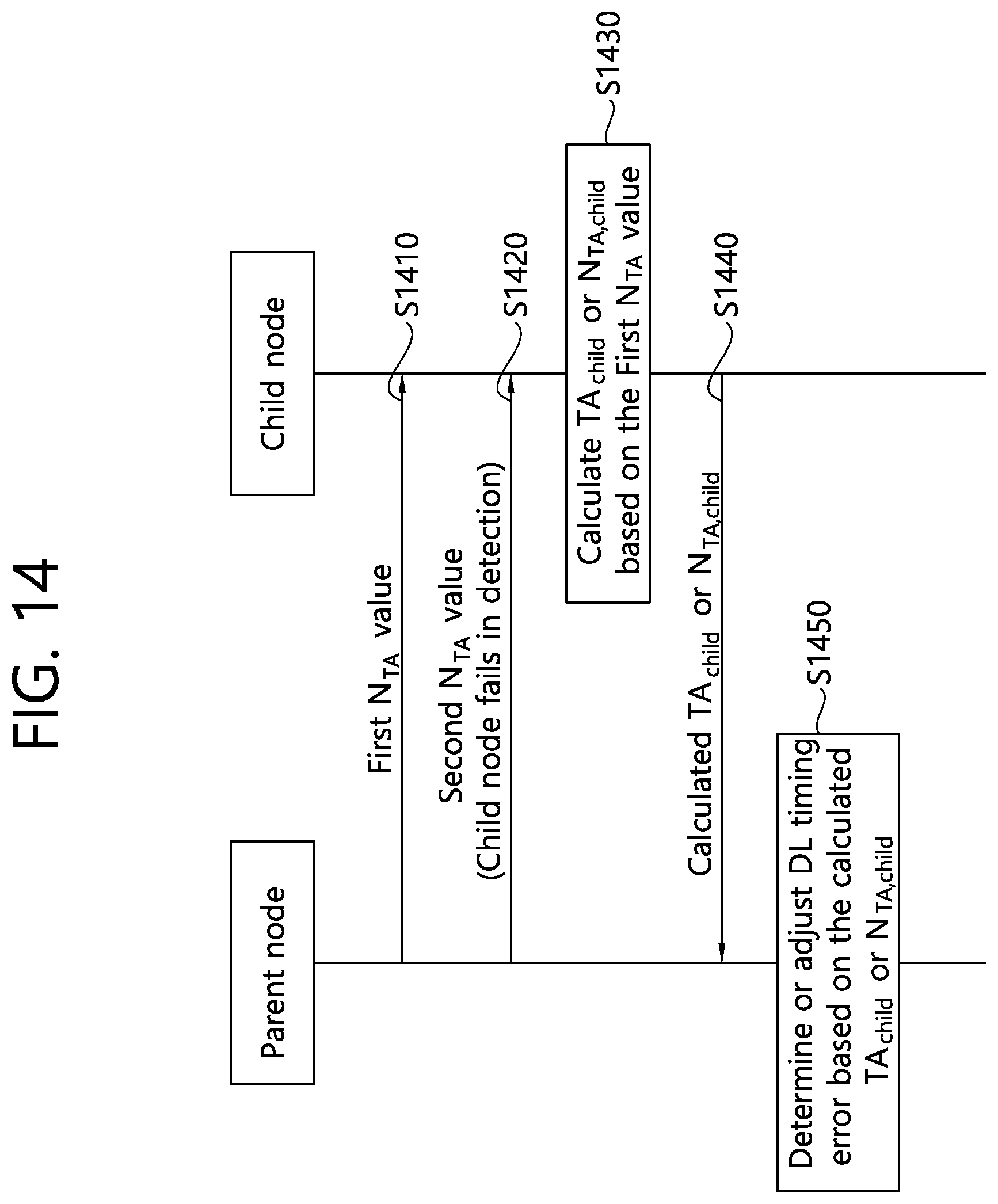 Patent US12328691 Figure 14 – Method for setting time difference in IAB system, and device using method