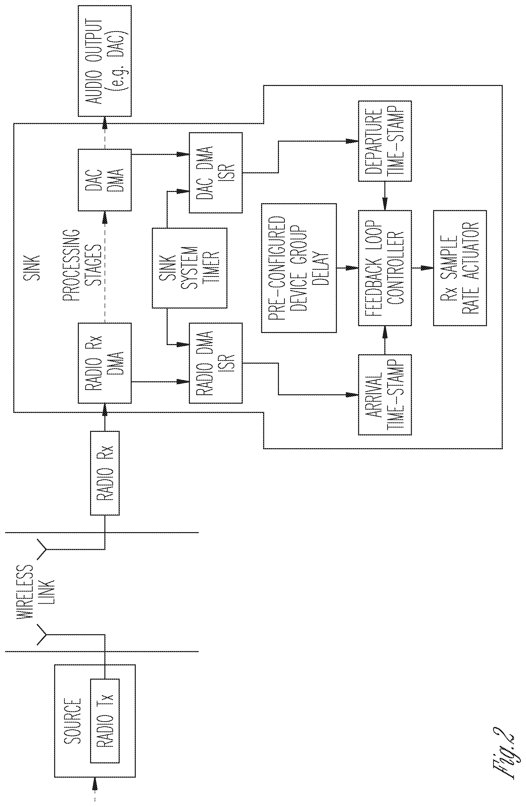 Patent US12328692 Figure 2 – Synchronization of audio streams and sampling rate for wireless communication