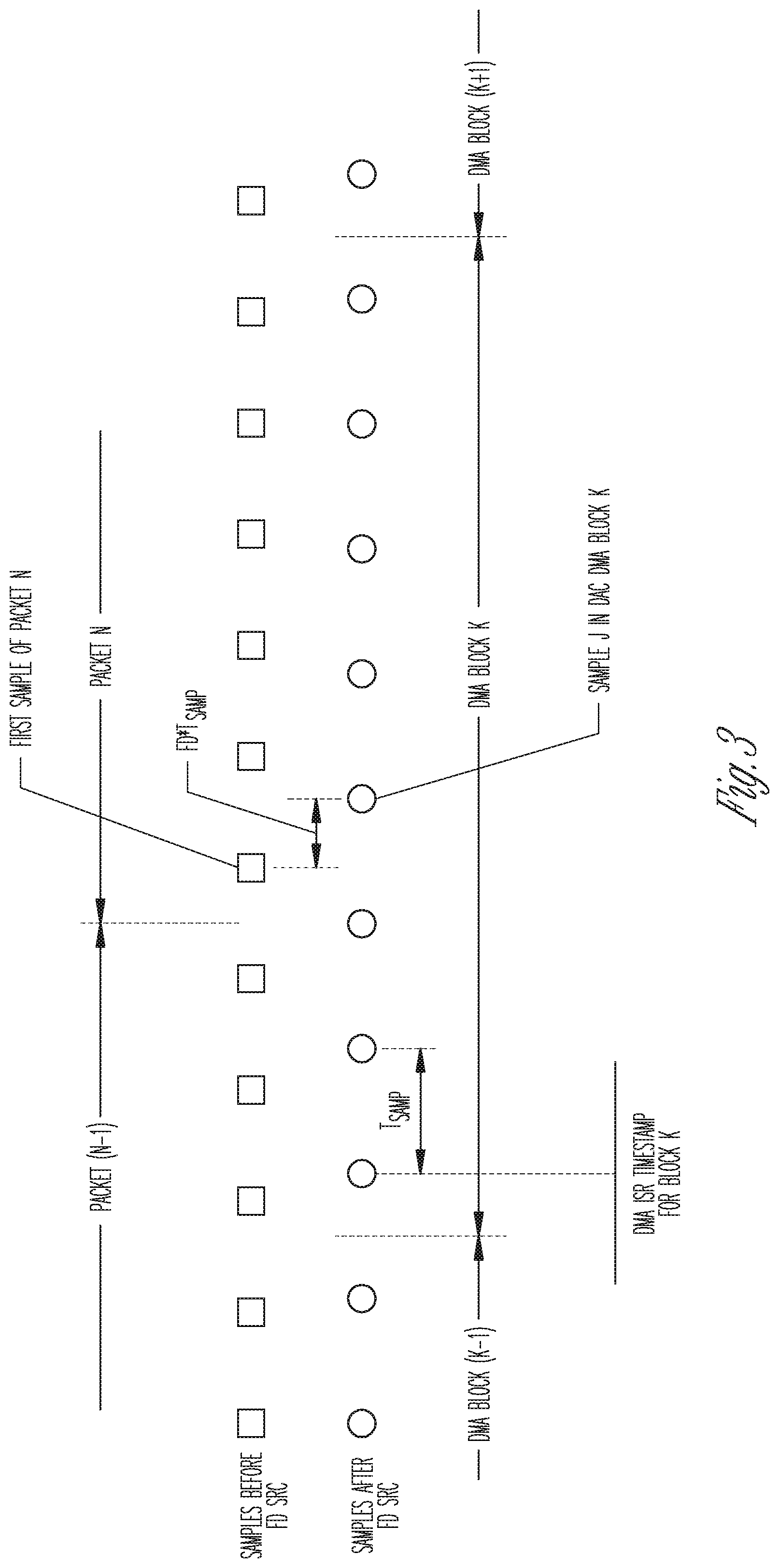 Patent US12328692 Figure 3 – Synchronization of audio streams and sampling rate for wireless communication