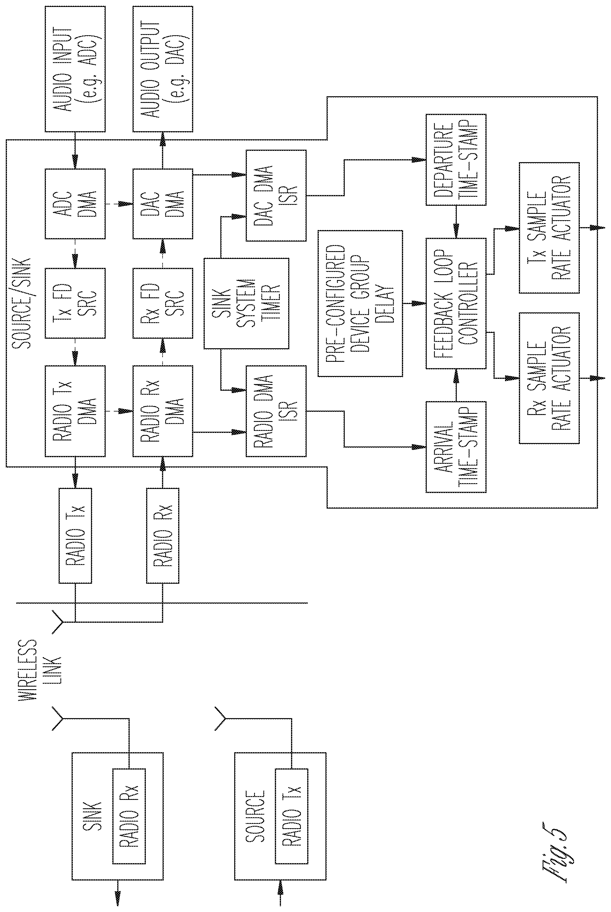 Patent US12328692 Figure 5 – Synchronization of audio streams and sampling rate for wireless communication
