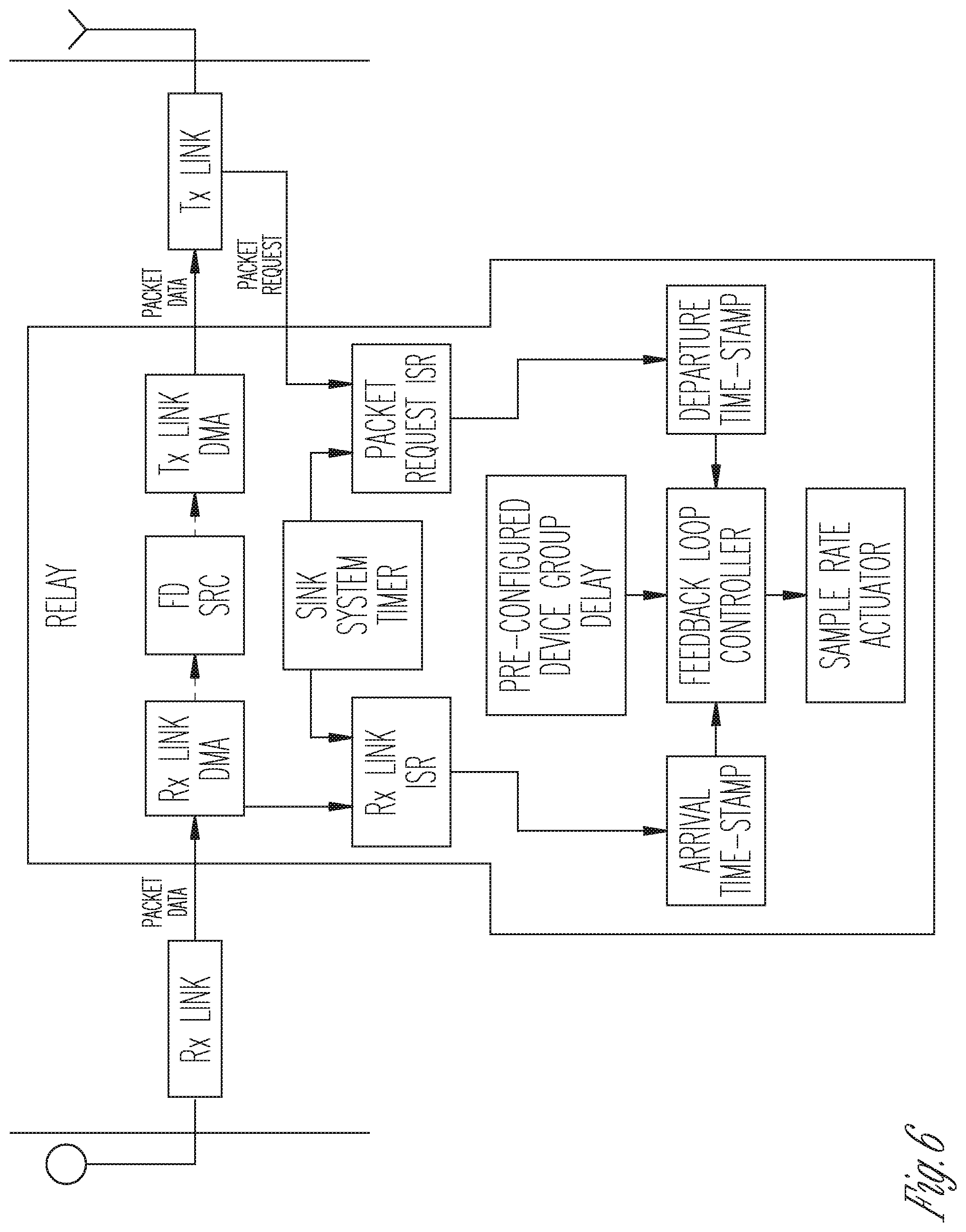 Patent US12328692 Figure 6 – Synchronization of audio streams and sampling rate for wireless communication