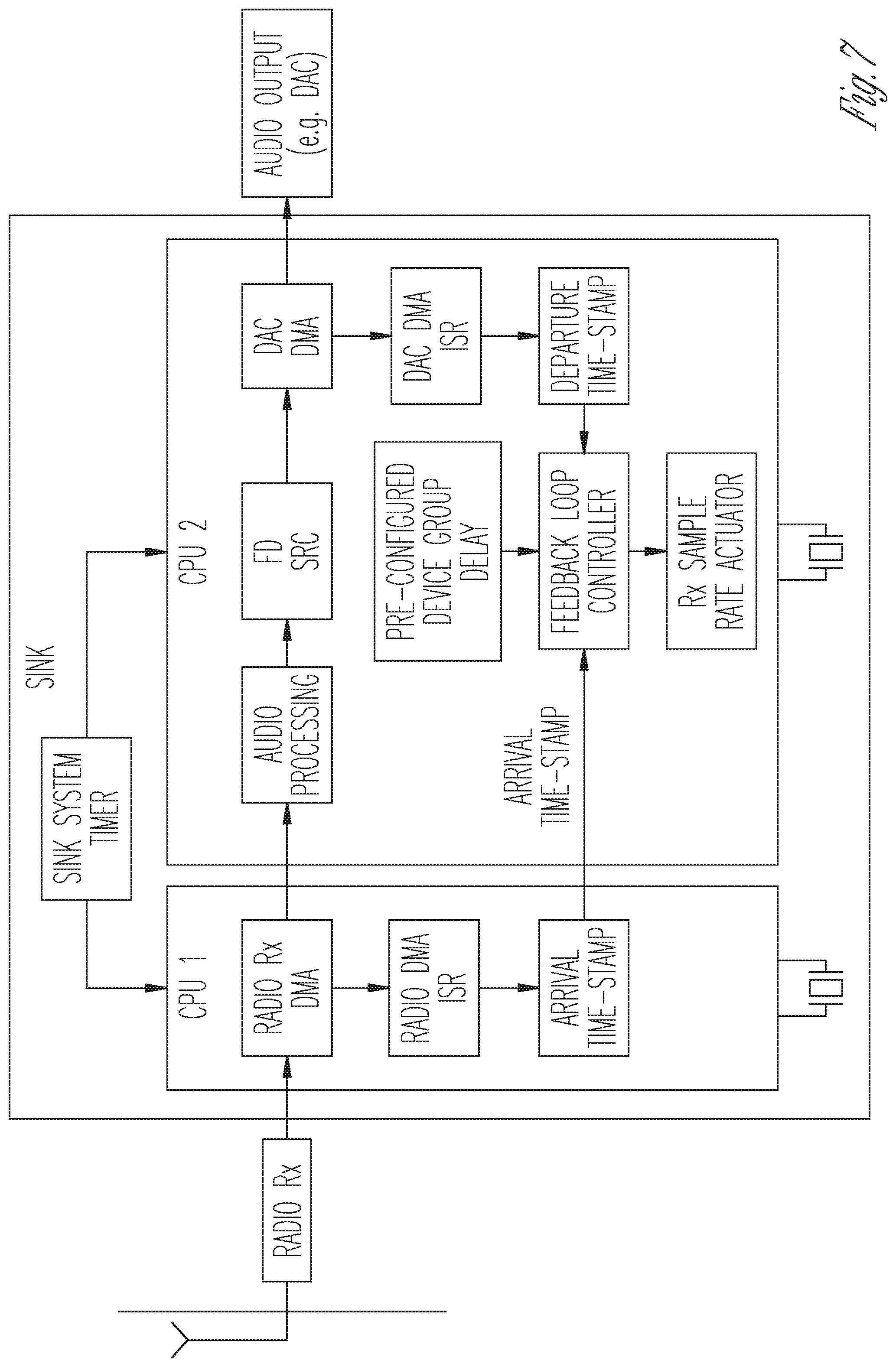 Patent US12328692 Figure 7 – Synchronization of audio streams and sampling rate for wireless communication