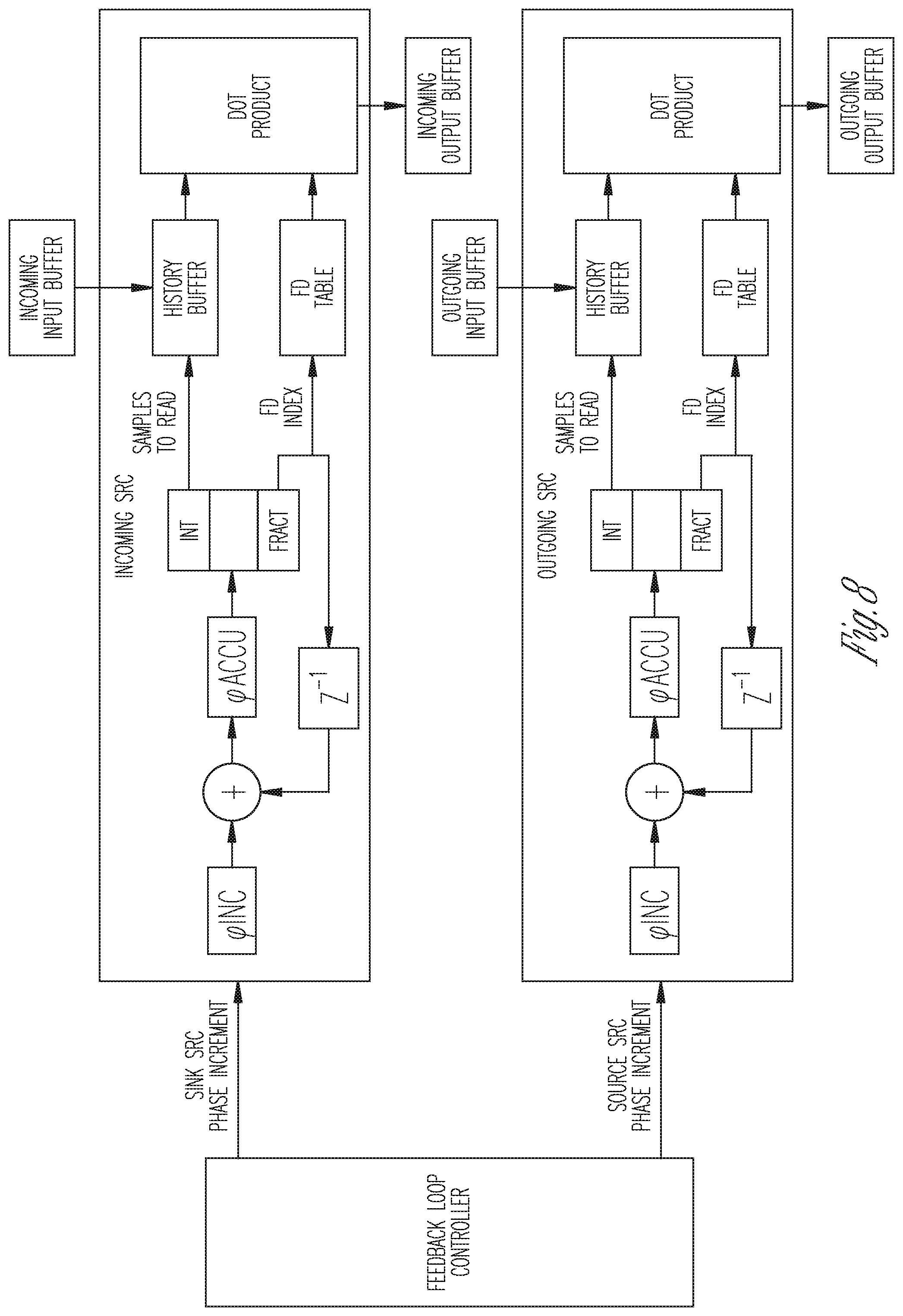 Patent US12328692 Figure 8 – Synchronization of audio streams and sampling rate for wireless communication