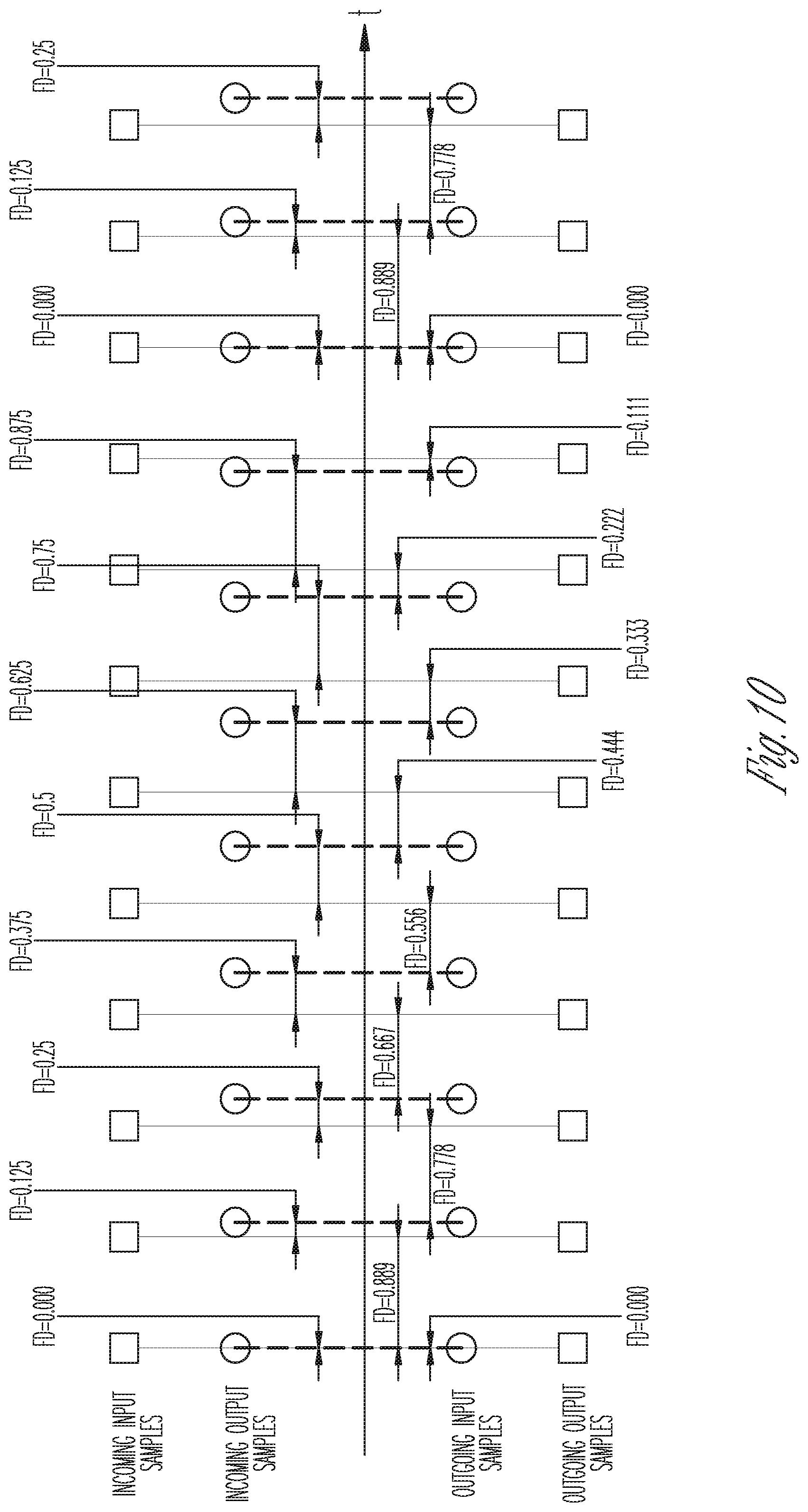 Patent US12328692 Figure 10 – Synchronization of audio streams and sampling rate for wireless communication
