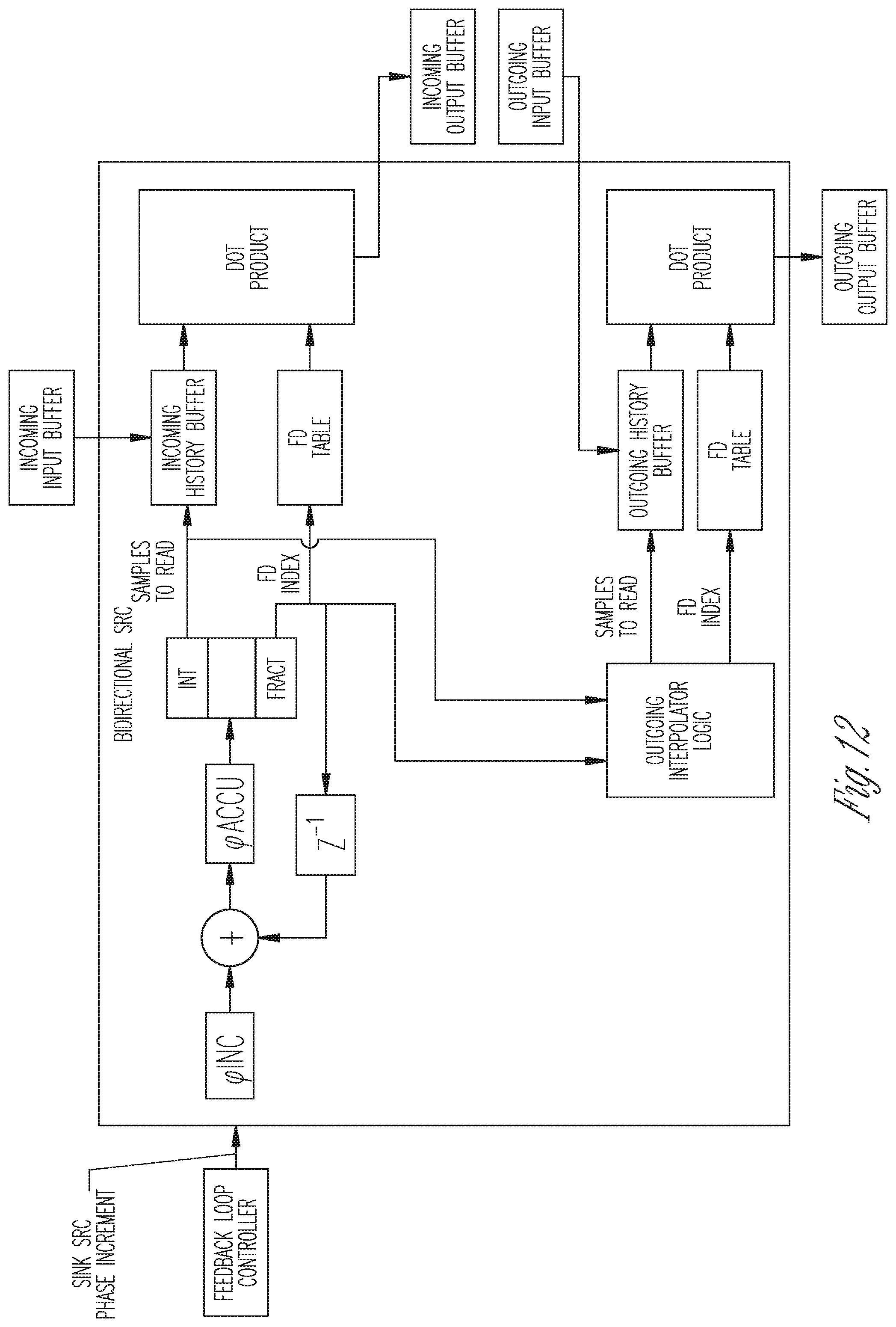 Patent US12328692 Figure 12 – Synchronization of audio streams and sampling rate for wireless communication