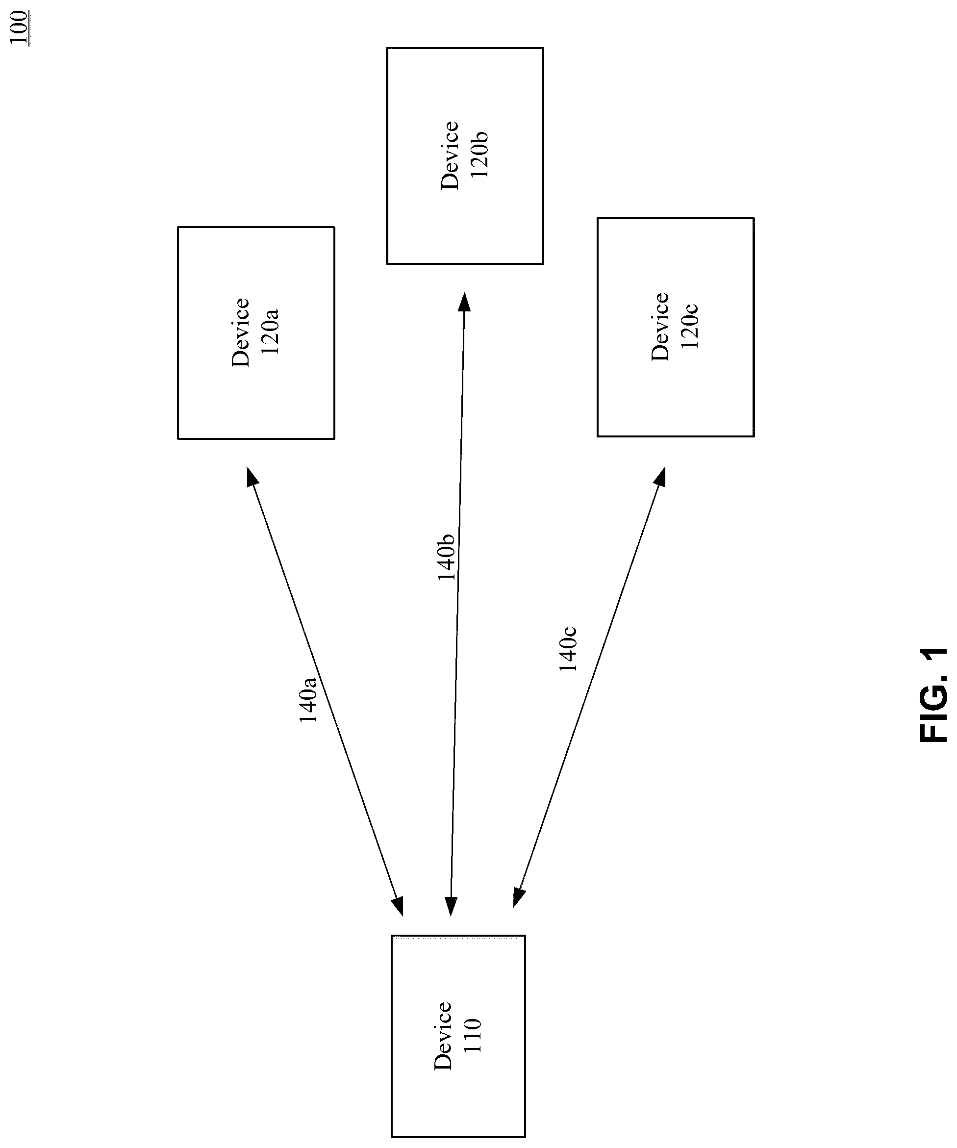 Patent US12328693 Figure 1 – Distributed and synchronized bluetooth scan across multiple devices for faster bluetooth discovery