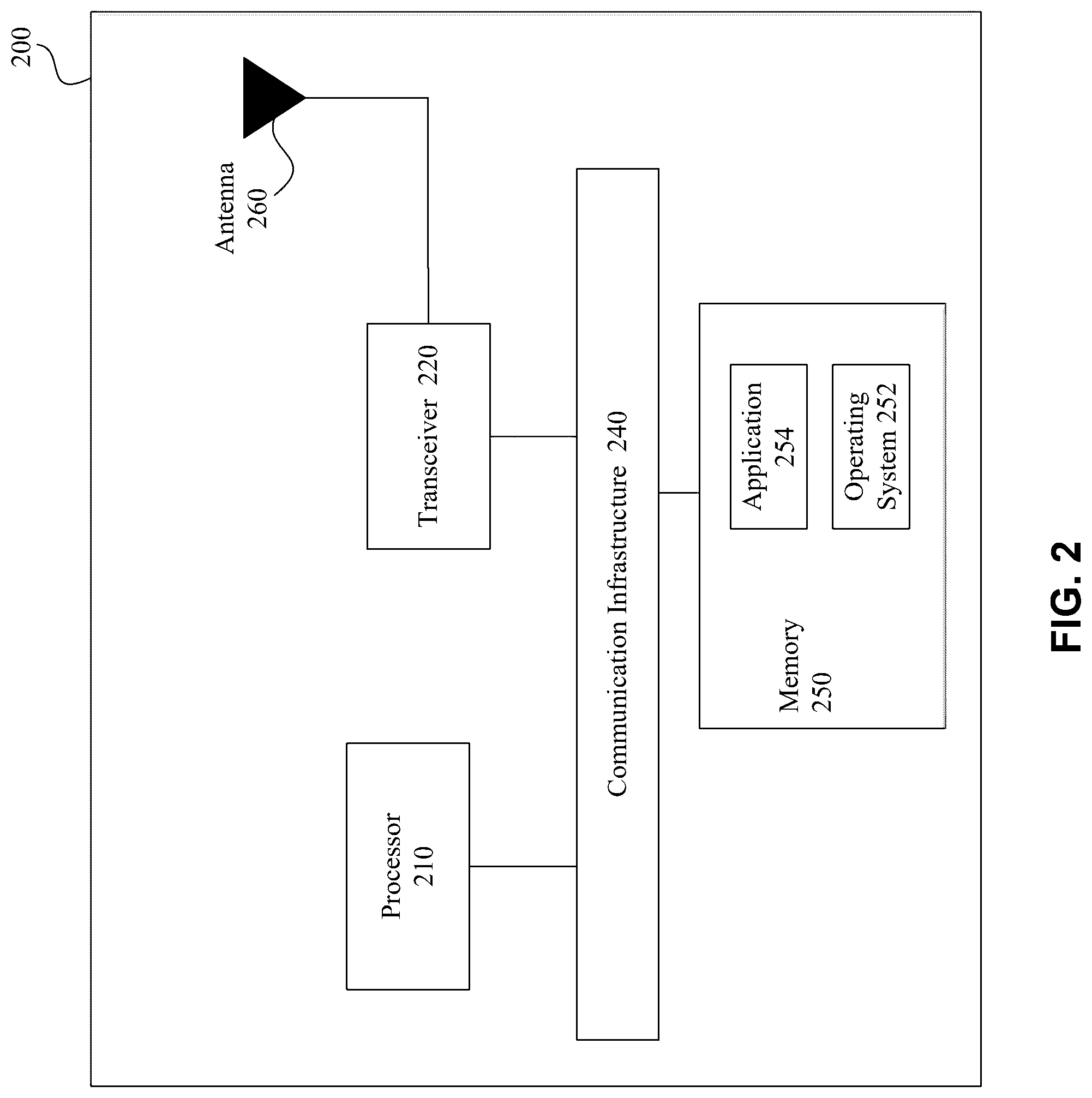 Patent US12328693 Figure 2 – Distributed and synchronized bluetooth scan across multiple devices for faster bluetooth discovery