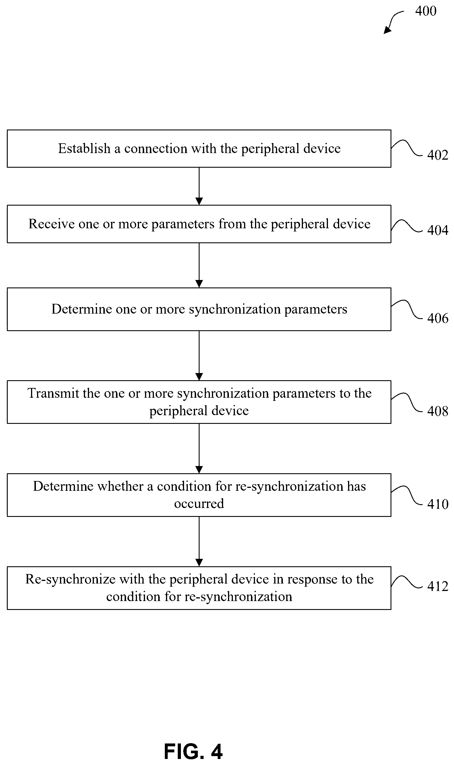 Patent US12328693 Figure 4 – Distributed and synchronized bluetooth scan across multiple devices for faster bluetooth discovery