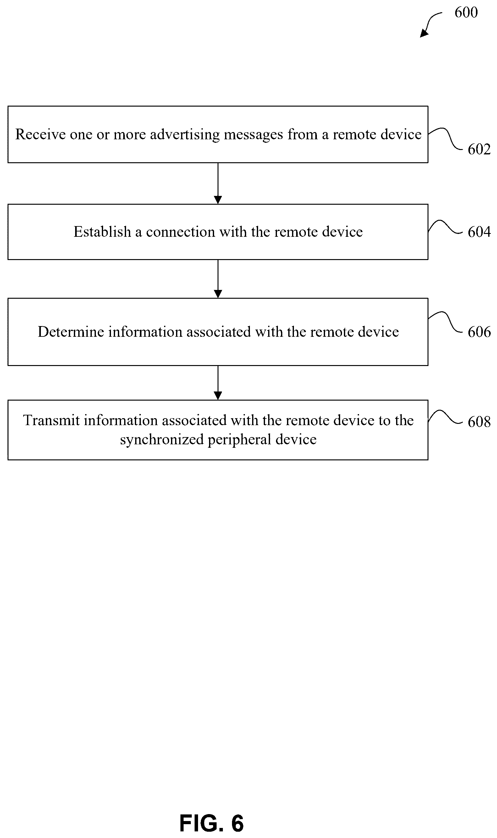 Patent US12328693 Figure 6 – Distributed and synchronized bluetooth scan across multiple devices for faster bluetooth discovery